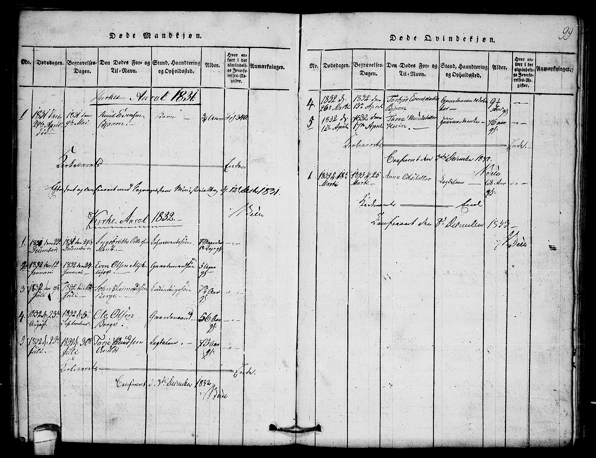 Lårdal kirkebøker, SAKO/A-284/G/Gb/L0001: Parish register (copy) no. II 1, 1815-1865, p. 99