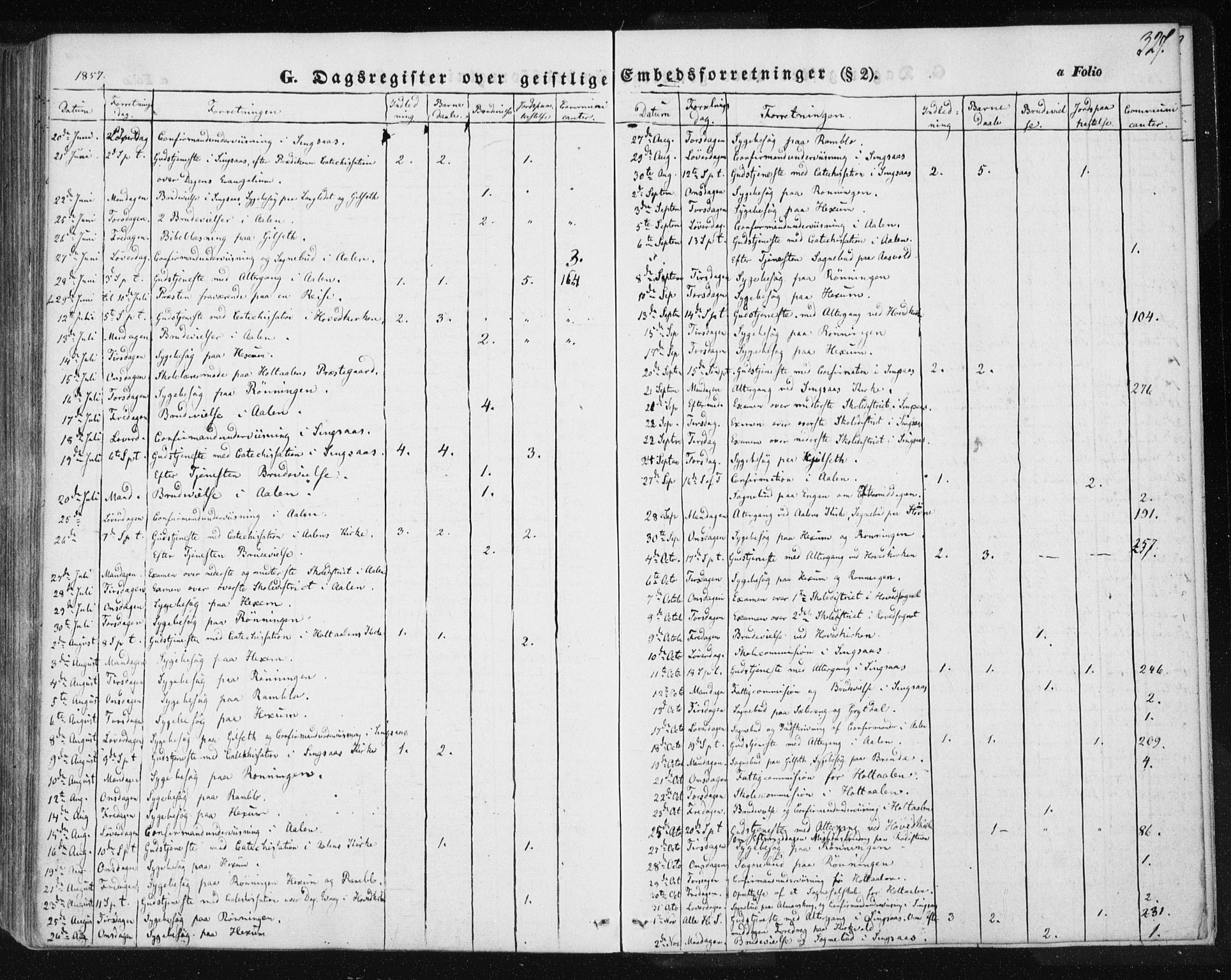 Ministerialprotokoller, klokkerbøker og fødselsregistre - Sør-Trøndelag, SAT/A-1456/685/L0963: Parish register (official) no. 685A06 /1, 1846-1859, p. 327
