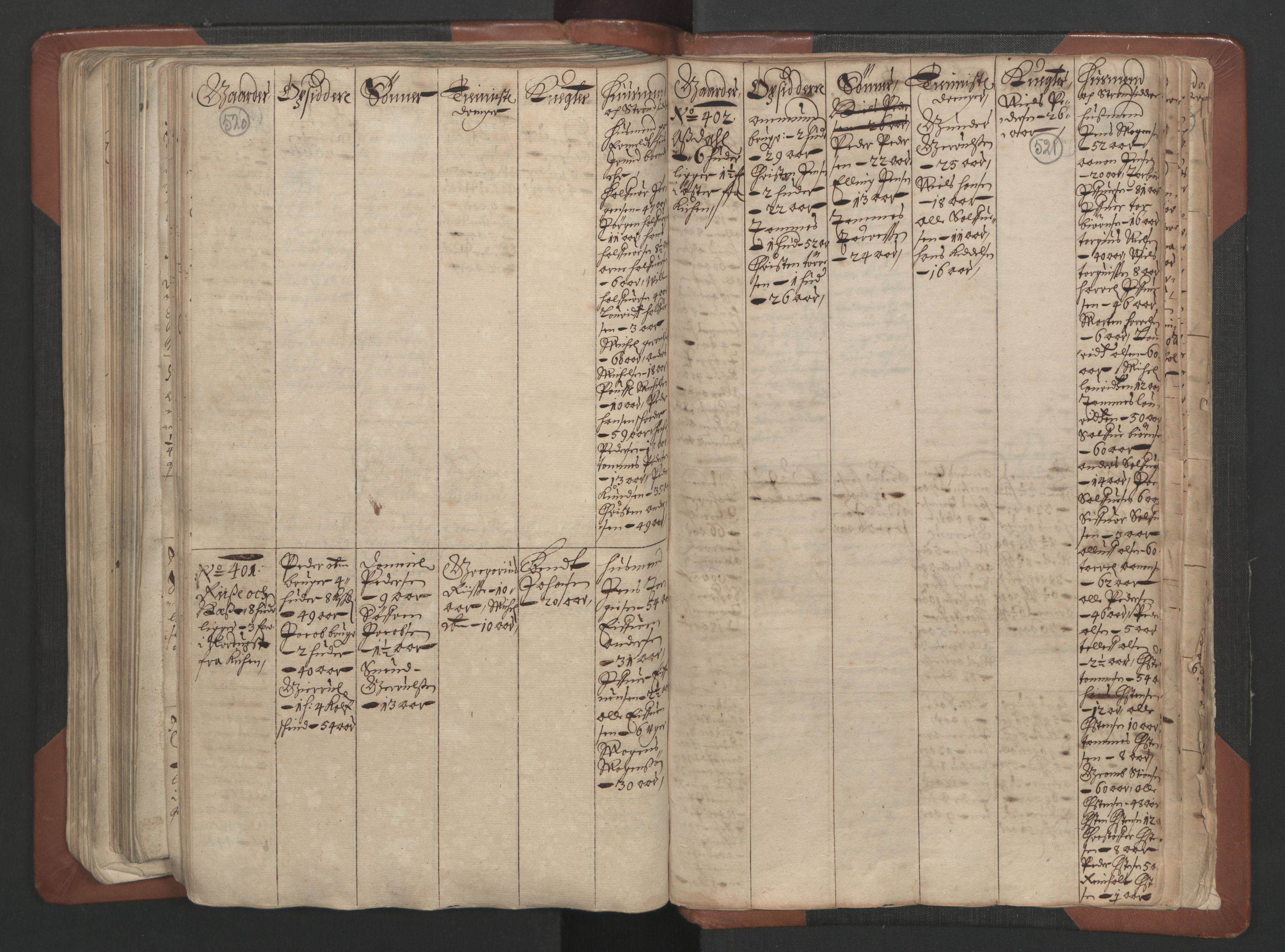 RA, Bailiff's Census 1664-1666, no. 7: Nedenes fogderi, 1664-1666, p. 520-521