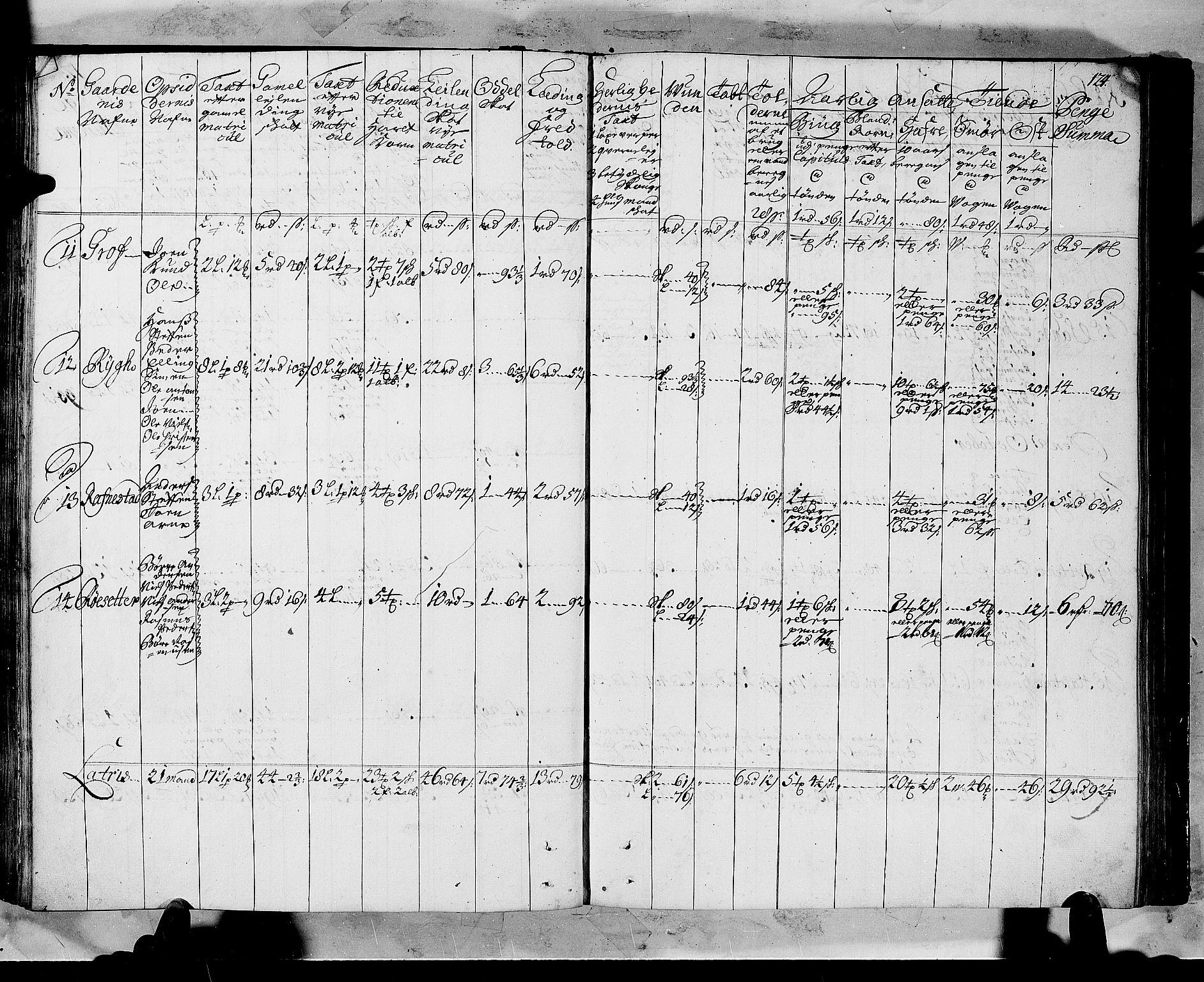 Rentekammeret inntil 1814, Realistisk ordnet avdeling, AV/RA-EA-4070/N/Nb/Nbf/L0147: Sunnfjord og Nordfjord matrikkelprotokoll, 1723, p. 128