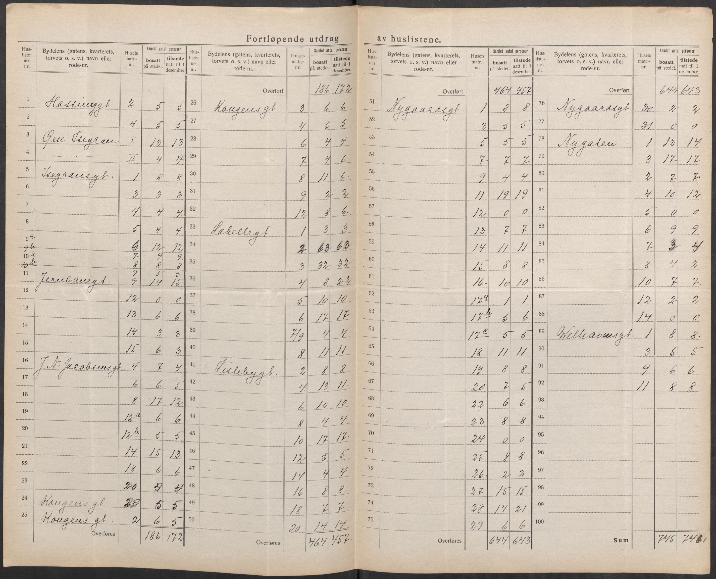 SAO, 1920 census for Fredrikstad, 1920, p. 27