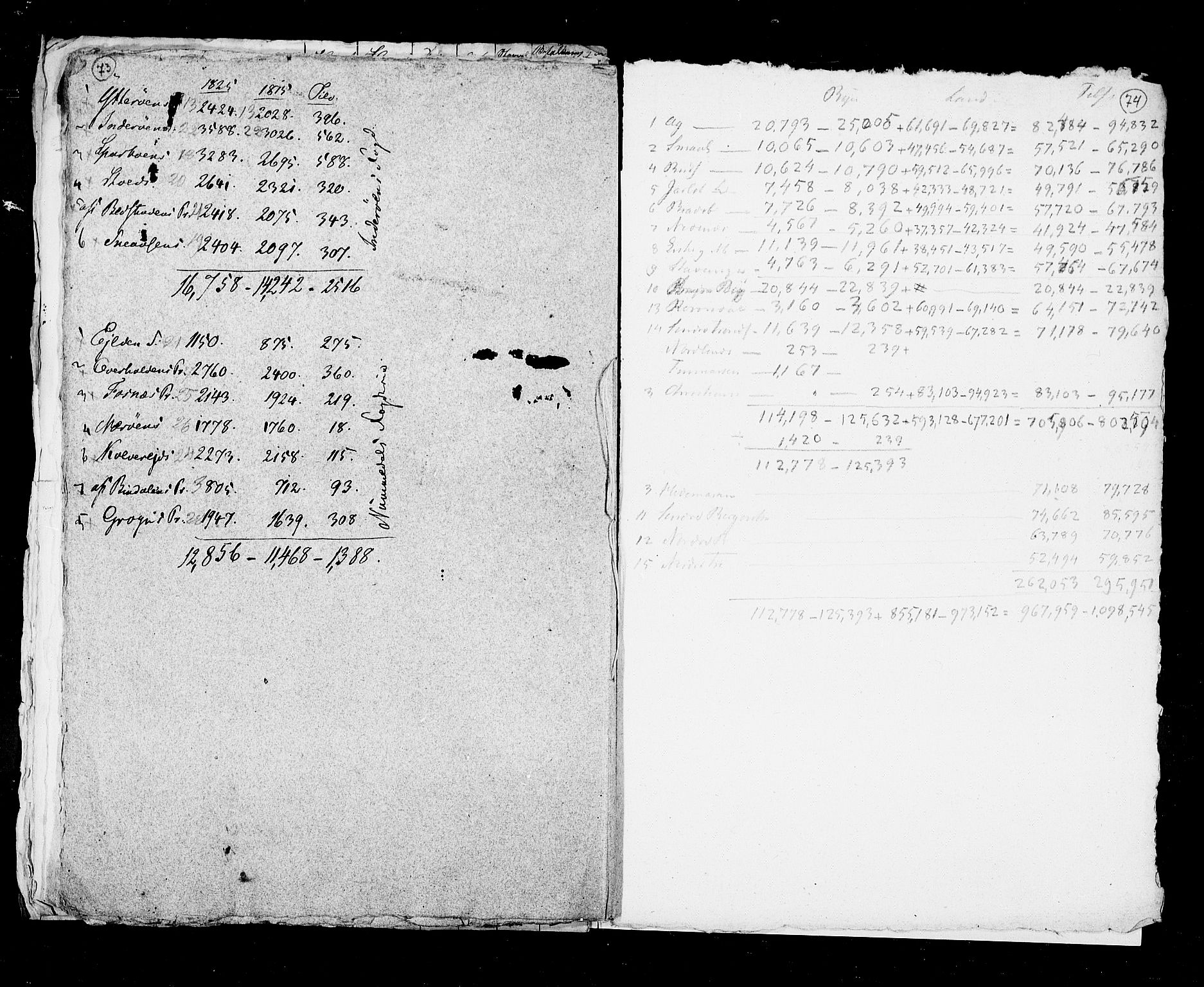 RA, Census 1825, vol. 1: Nationwide summaries, 1825, p. 73-74