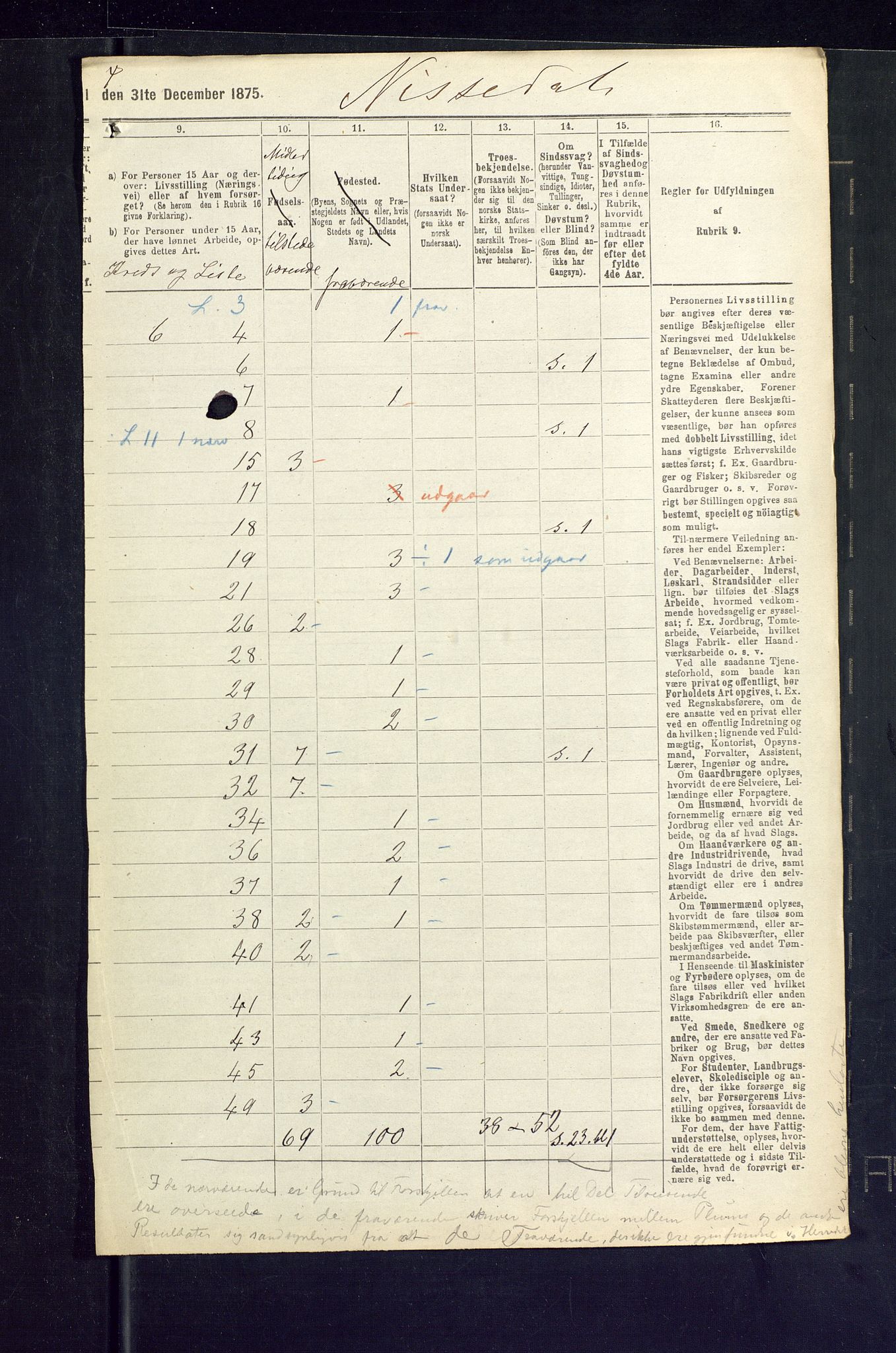 SAKO, 1875 census for 0830P Nissedal, 1875, p. 31