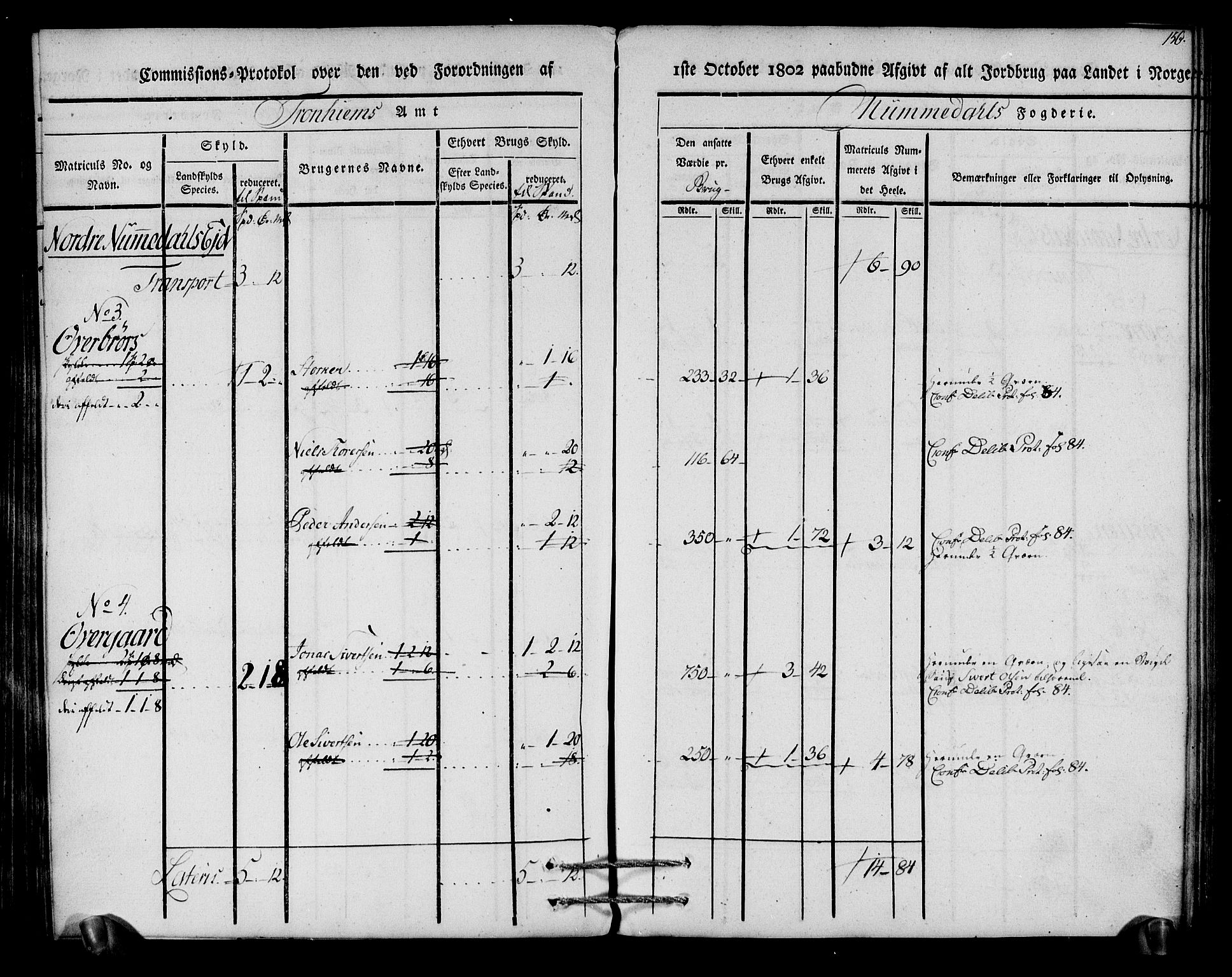 Rentekammeret inntil 1814, Realistisk ordnet avdeling, AV/RA-EA-4070/N/Ne/Nea/L0154: Namdalen fogderi. Kommisjonsprotokoll, 1803, p. 157