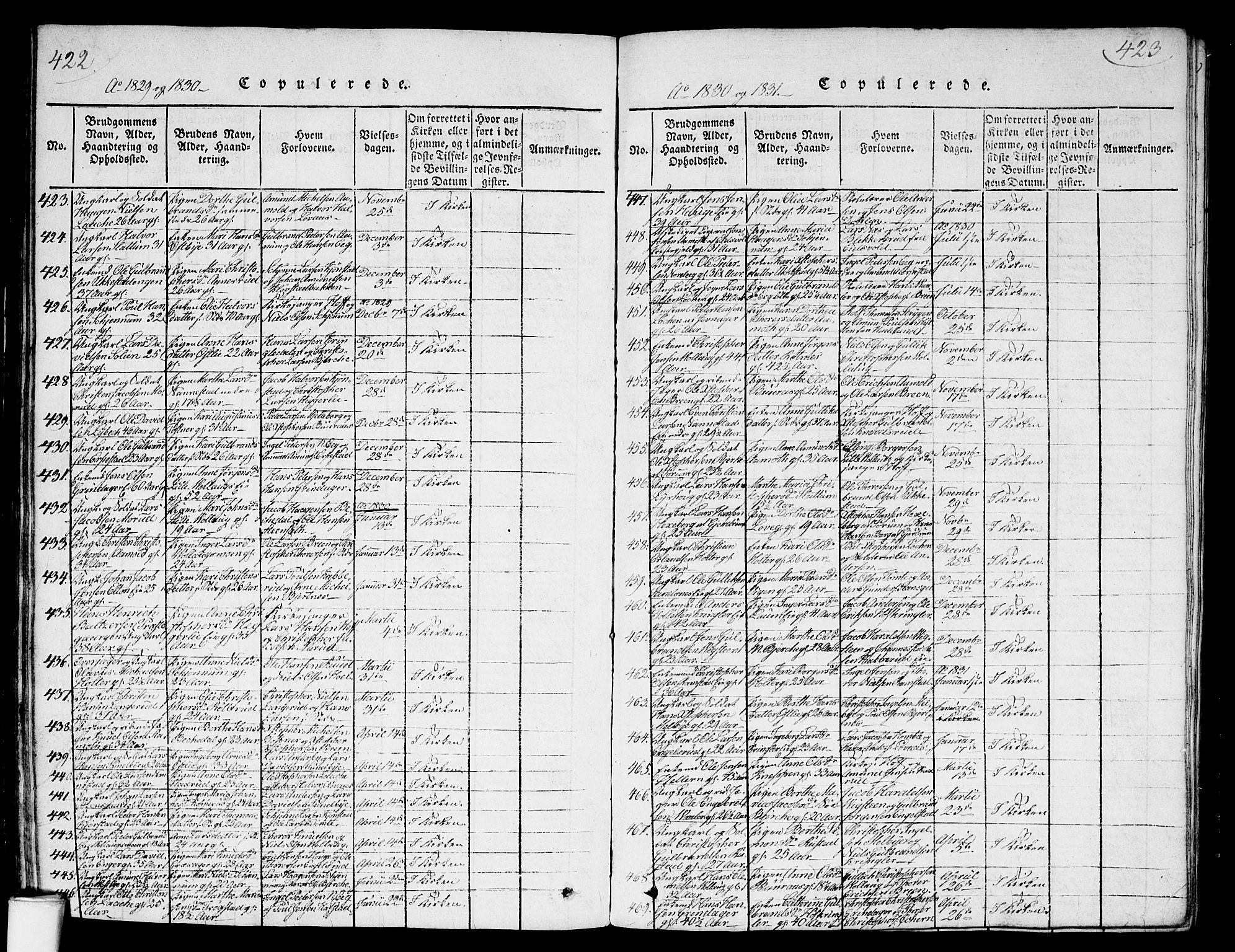 Nannestad prestekontor Kirkebøker, SAO/A-10414a/G/Ga/L0001: Parish register (copy) no. I 1, 1815-1839, p. 422-423