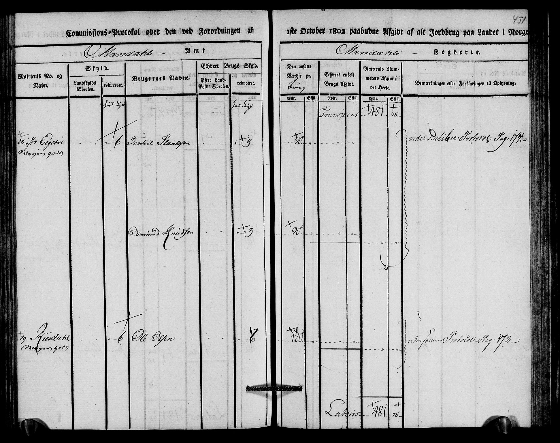 Rentekammeret inntil 1814, Realistisk ordnet avdeling, AV/RA-EA-4070/N/Ne/Nea/L0089: Mandal fogderi. Kommisjonsprotokoll "Nr. 3", for Valle, Spangereid, Konsmo og Vigmostad sogn, 1803, p. 231