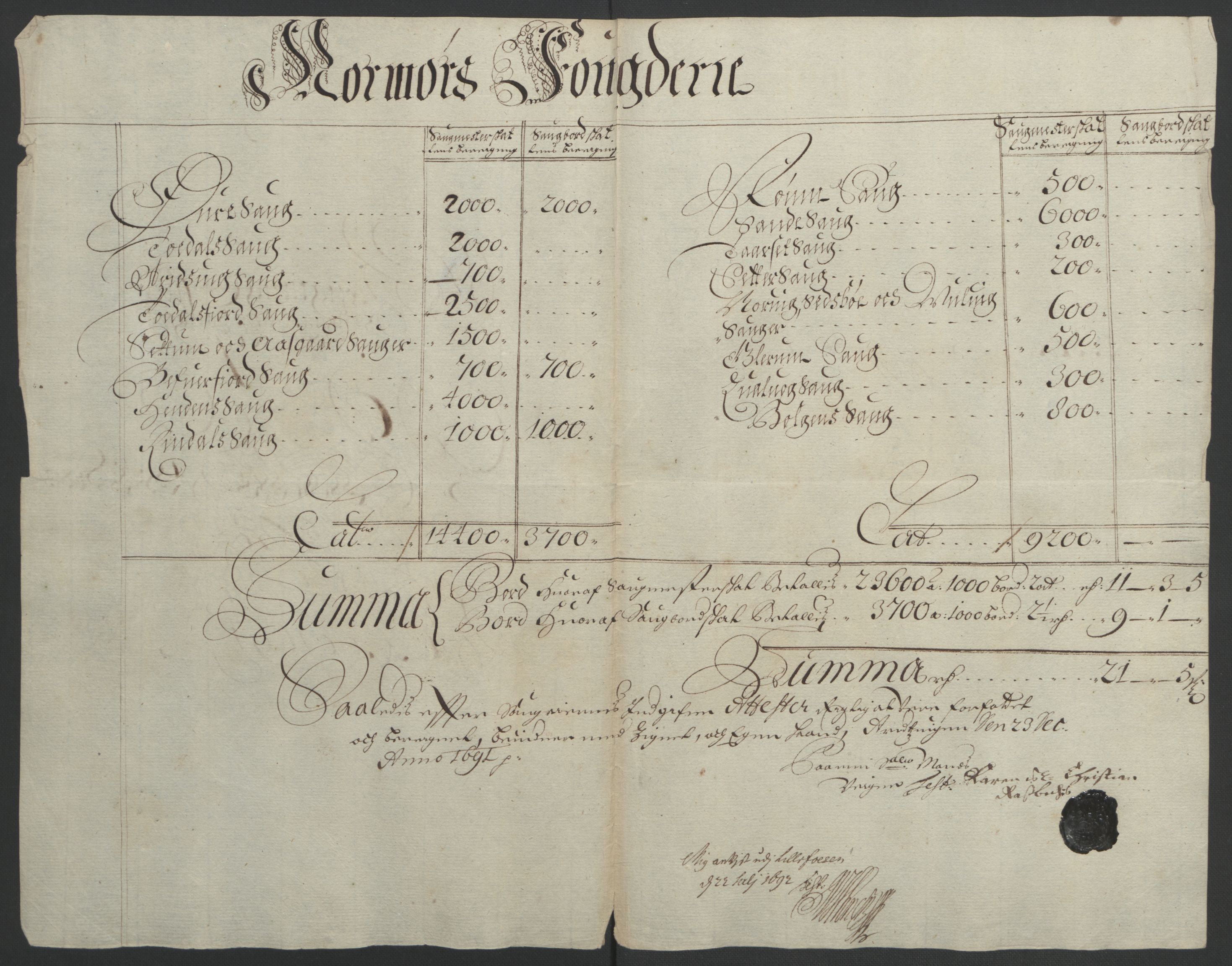 Rentekammeret inntil 1814, Reviderte regnskaper, Fogderegnskap, RA/EA-4092/R56/L3734: Fogderegnskap Nordmøre, 1690-1691, p. 286