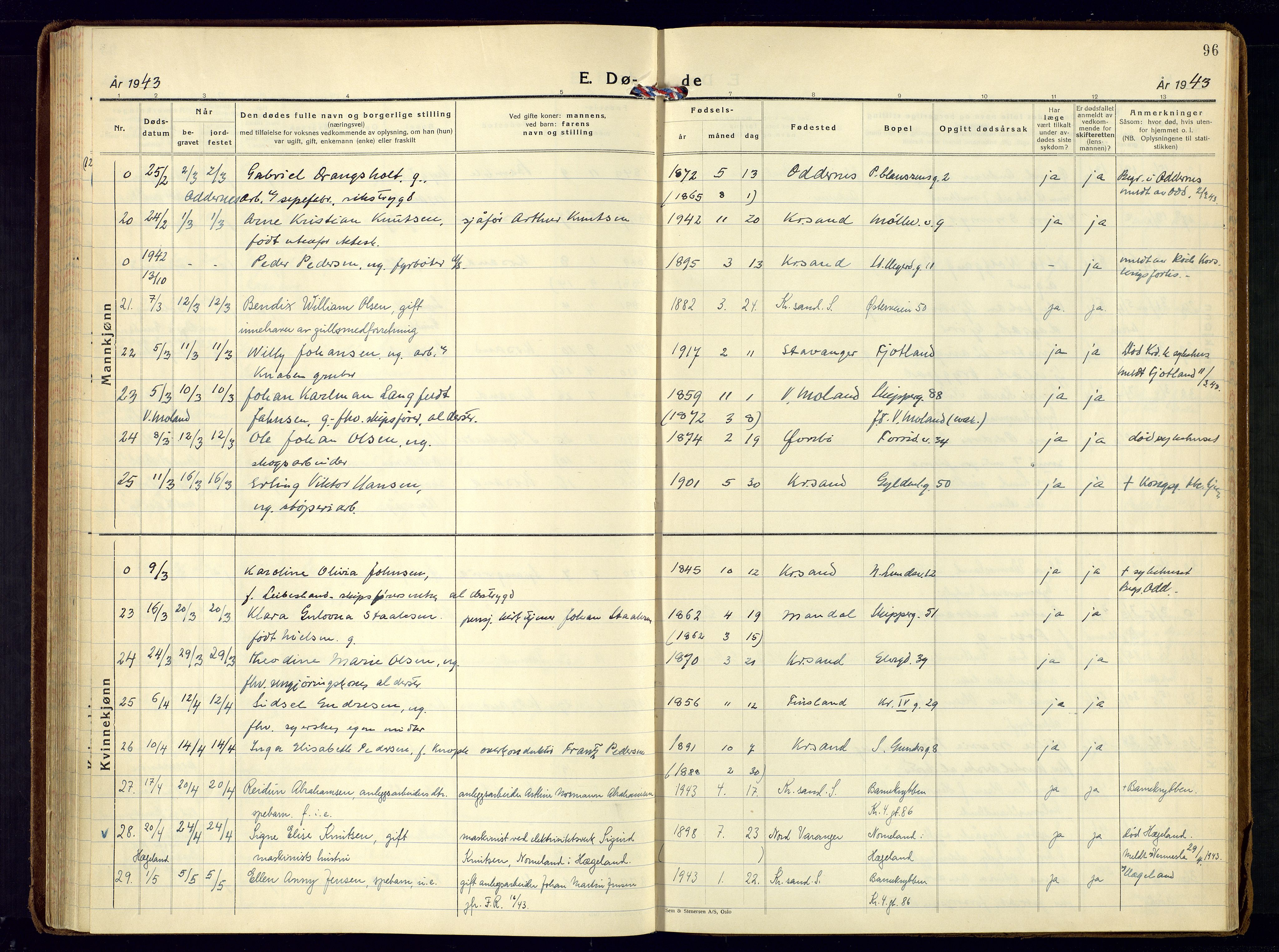 Kristiansand domprosti, AV/SAK-1112-0006/F/Fa/L0037: Parish register (official) no. A-36, 1937-1947, p. 96