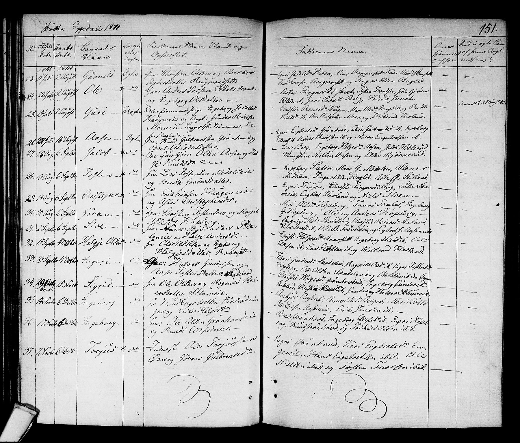 Sigdal kirkebøker, AV/SAKO-A-245/F/Fa/L0006: Parish register (official) no. I 6 /2, 1829-1843, p. 151