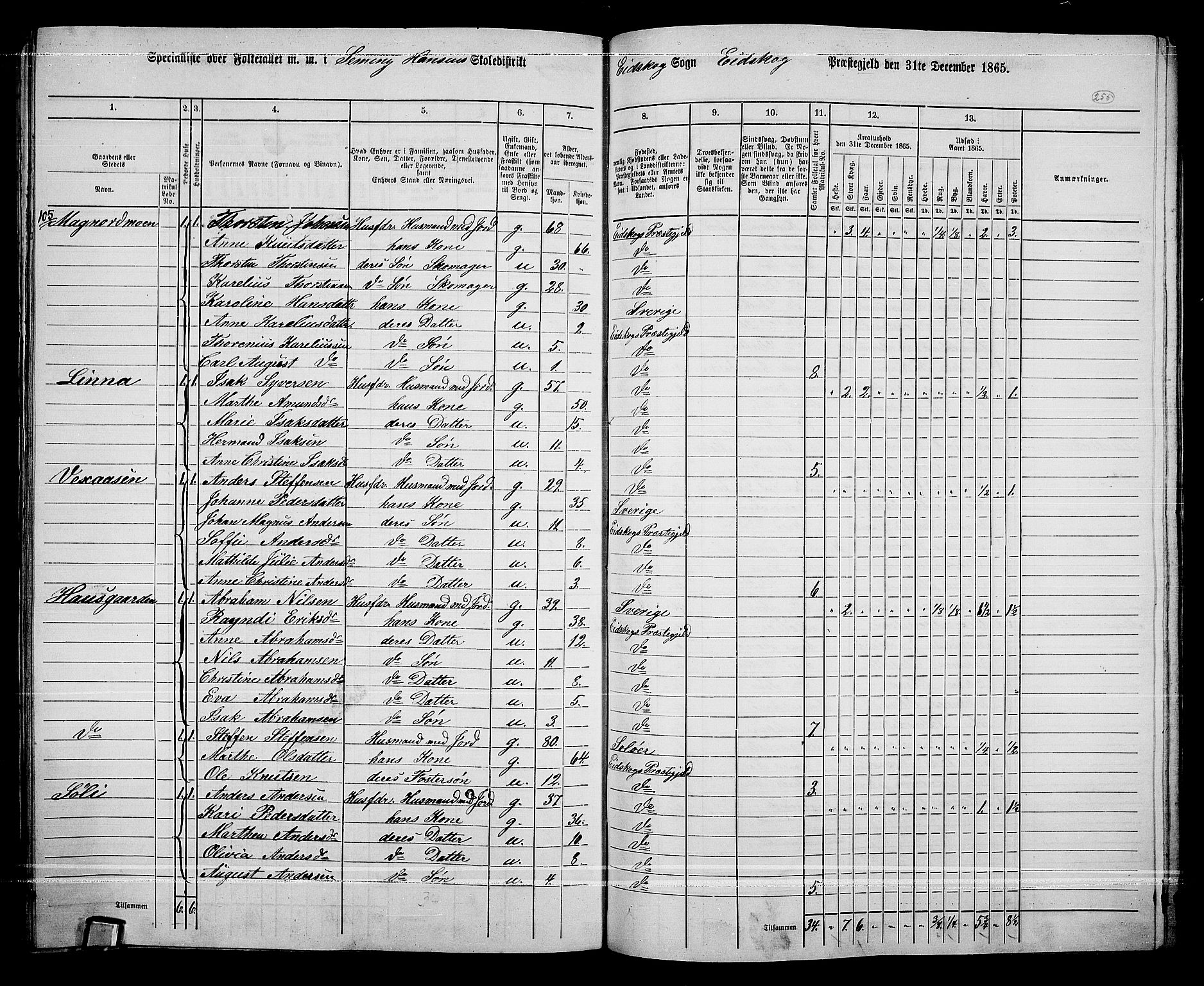 RA, 1865 census for Eidskog, 1865, p. 231