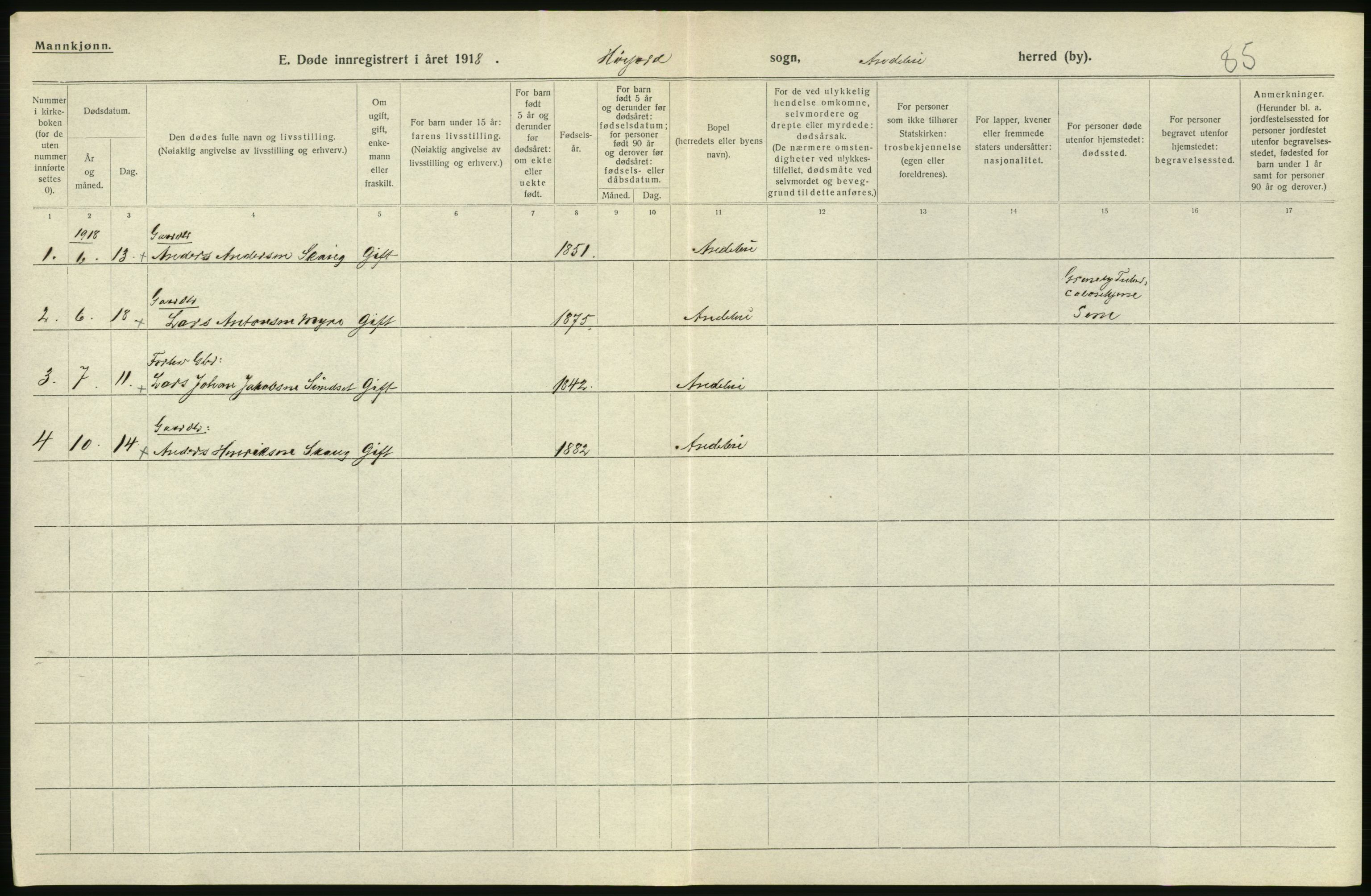 Statistisk sentralbyrå, Sosiodemografiske emner, Befolkning, AV/RA-S-2228/D/Df/Dfb/Dfbh/L0023: Vestfold fylke: Døde. Bygder og byer., 1918, p. 68