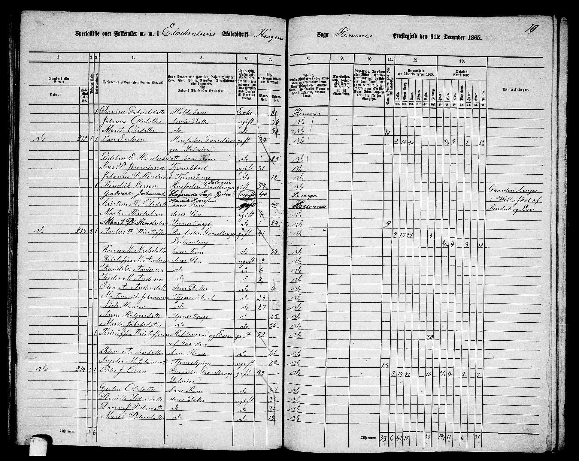 RA, 1865 census for Hemnes, 1865, p. 106