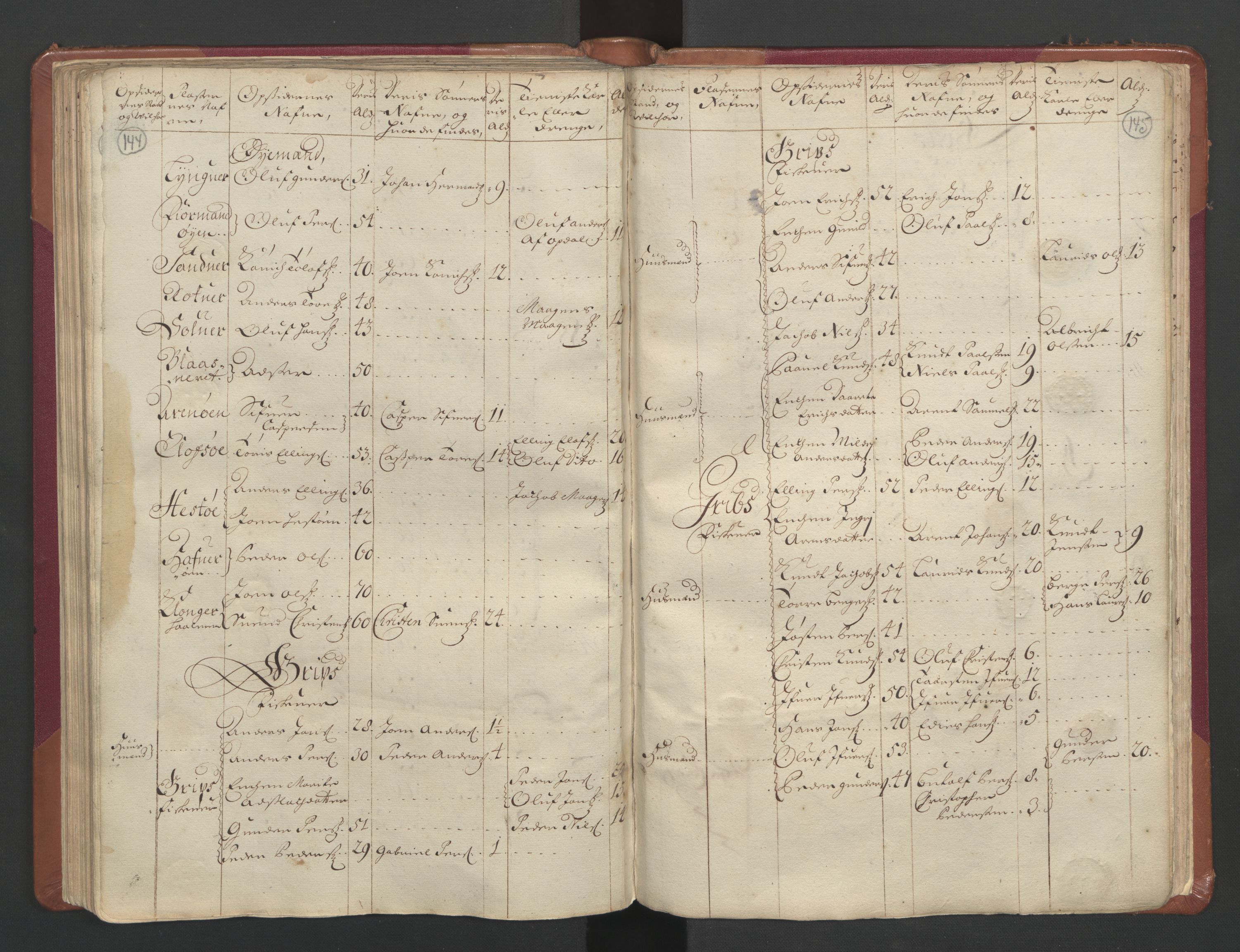 RA, Census (manntall) 1701, no. 11: Nordmøre fogderi and Romsdal fogderi, 1701, p. 144-145