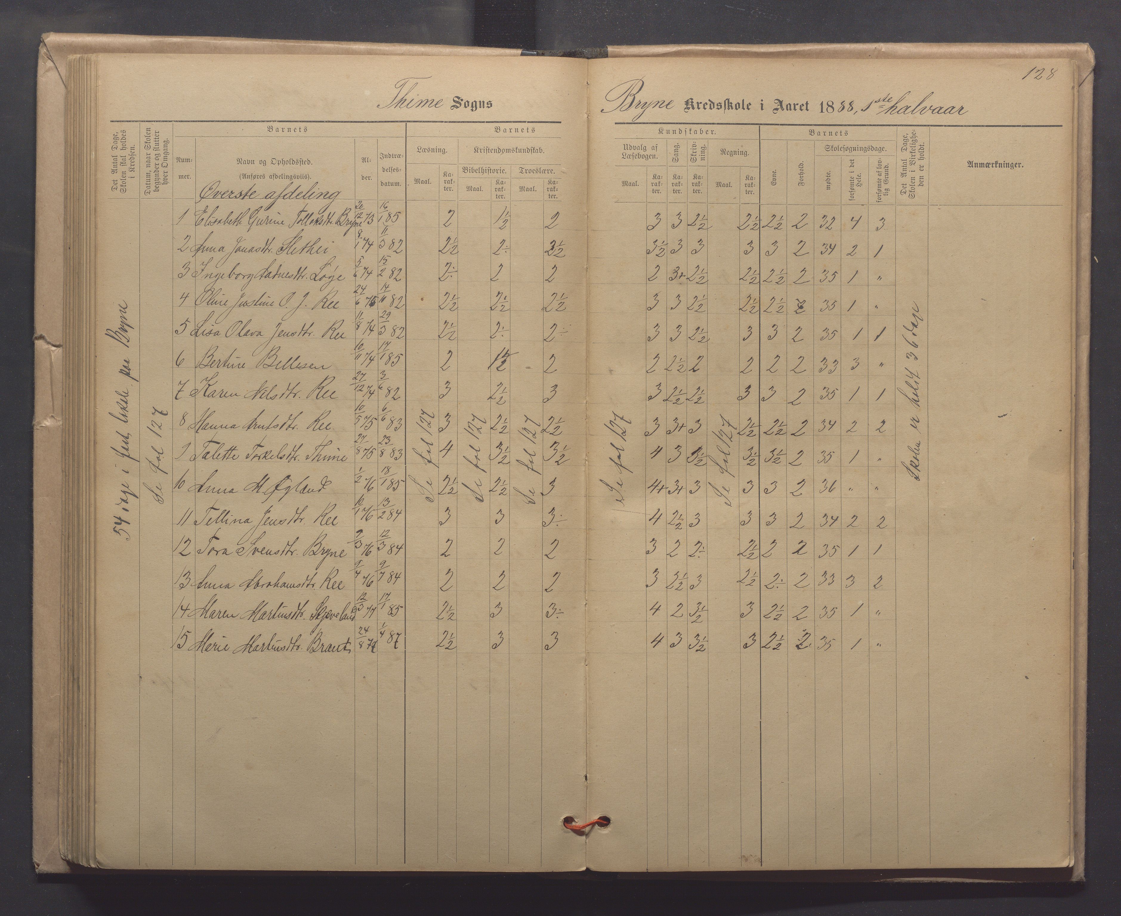 Time kommune - Line/Hognestad skole, IKAR/K-100802/H/L0003: Skoleprotokoll, 1879-1890, p. 128