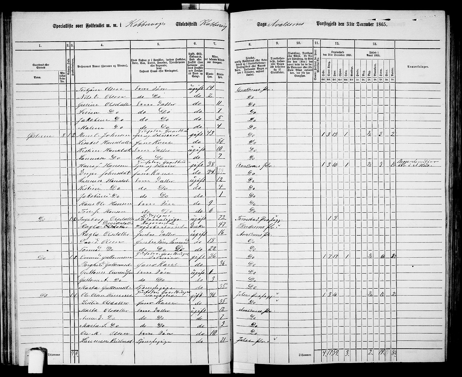 RA, 1865 census for Avaldsnes, 1865, p. 57