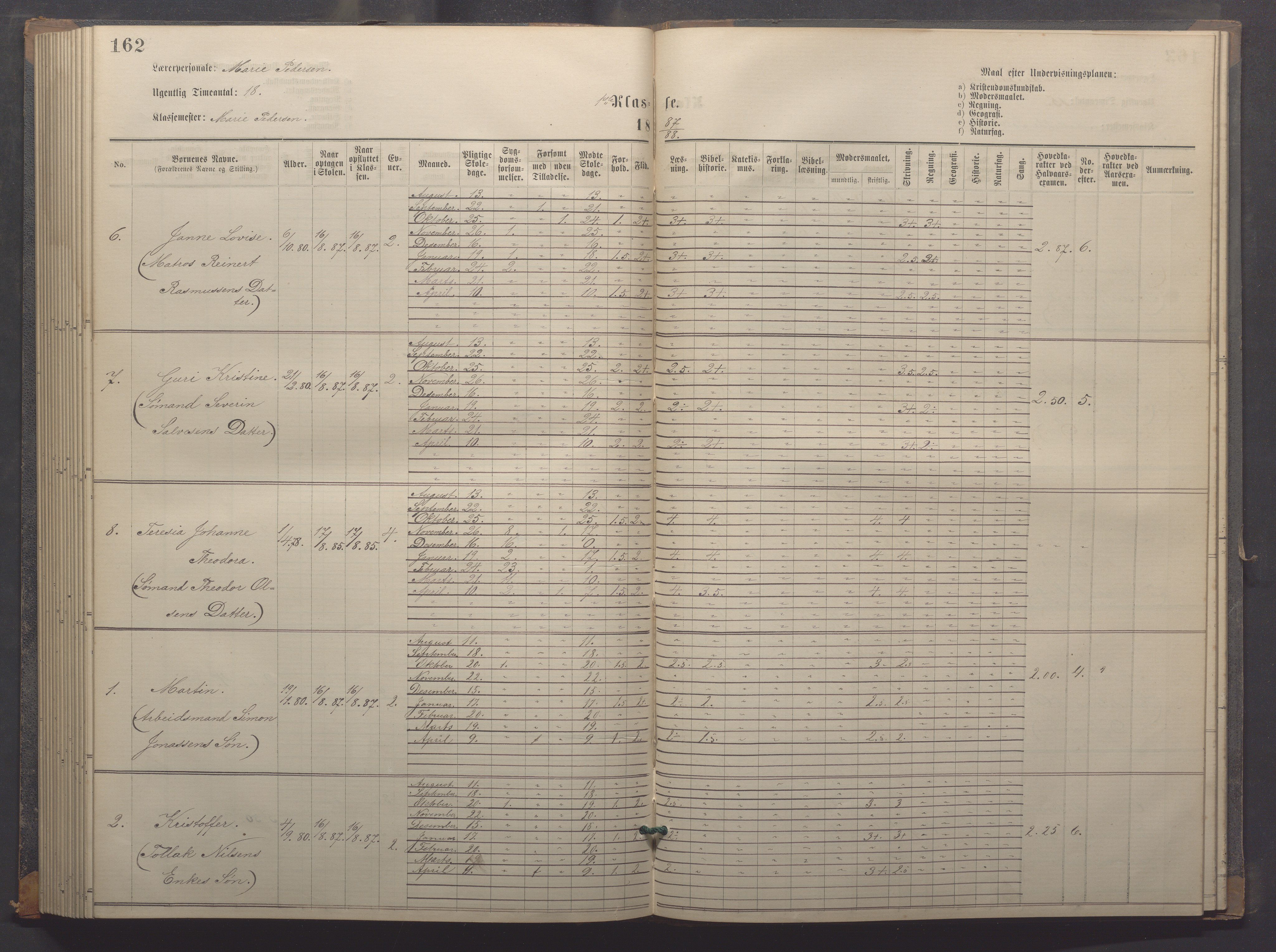 Egersund kommune (Ladested) - Egersund almueskole/folkeskole, IKAR/K-100521/H/L0018: Skoleprotokoll - Almueskolen, småbarnklasse, 1878-1889, p. 162