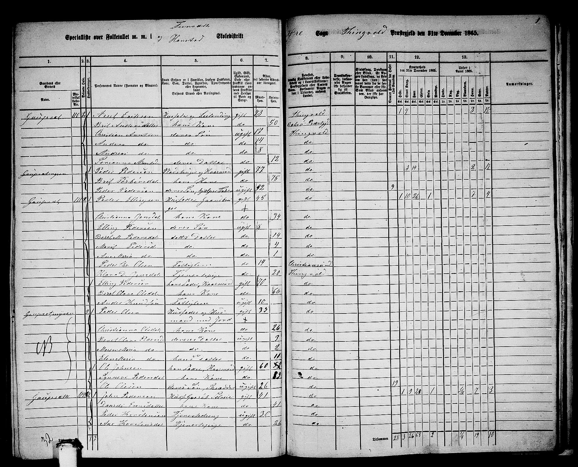 RA, 1865 census for Tingvoll, 1865, p. 224