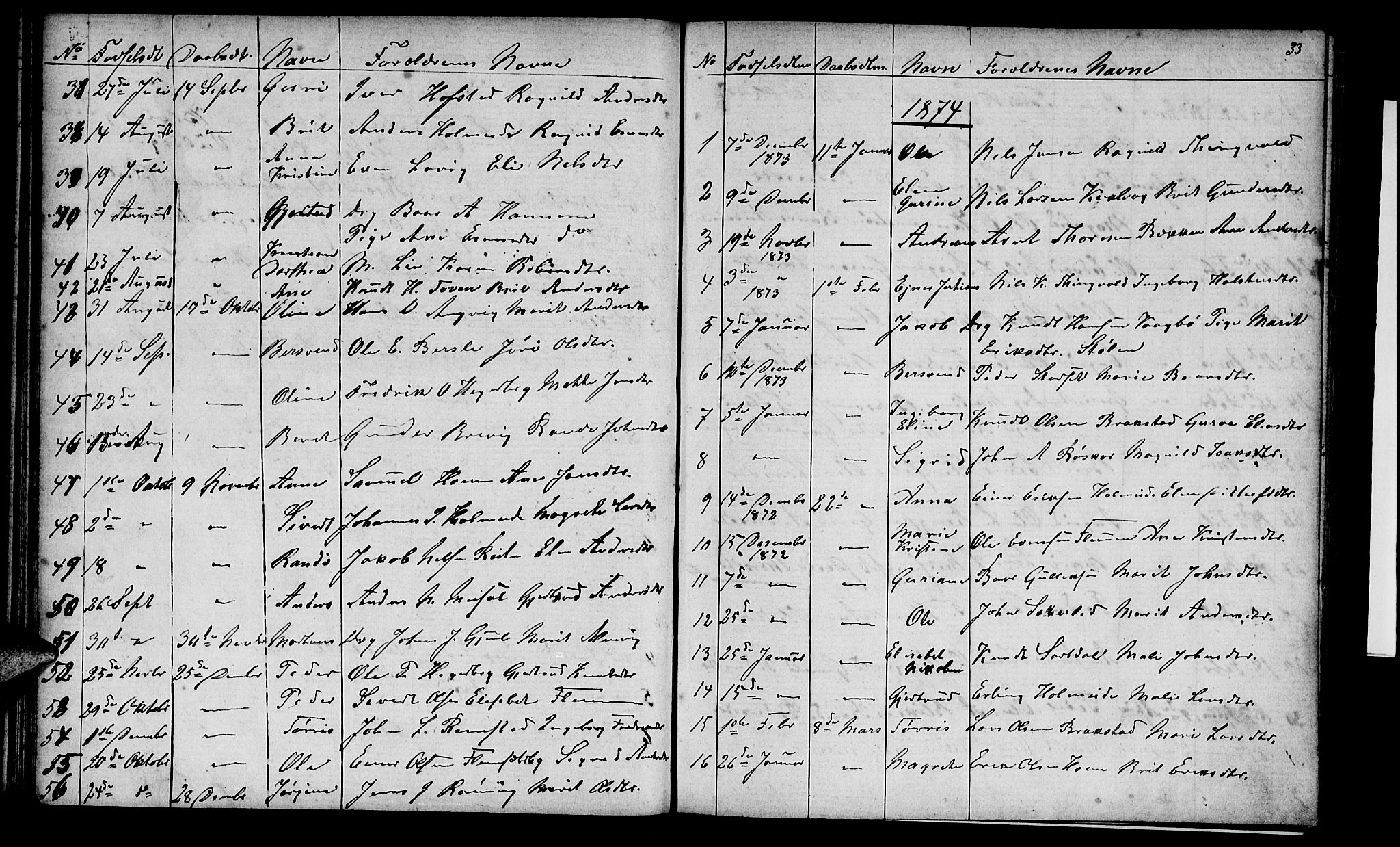 Ministerialprotokoller, klokkerbøker og fødselsregistre - Møre og Romsdal, AV/SAT-A-1454/586/L0991: Parish register (copy) no. 586C02, 1862-1892, p. 33