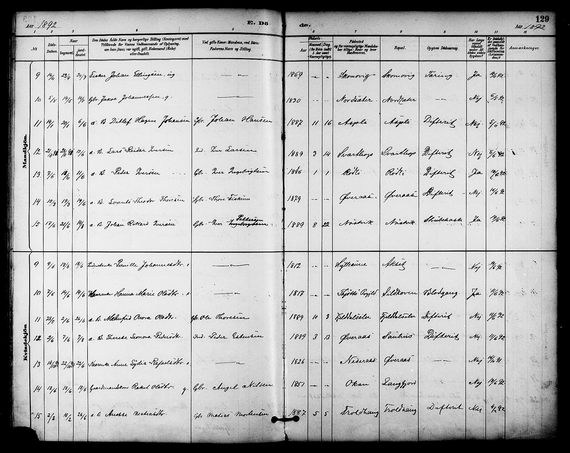 Ministerialprotokoller, klokkerbøker og fødselsregistre - Nordland, AV/SAT-A-1459/814/L0226: Parish register (official) no. 814A07, 1886-1898, p. 129