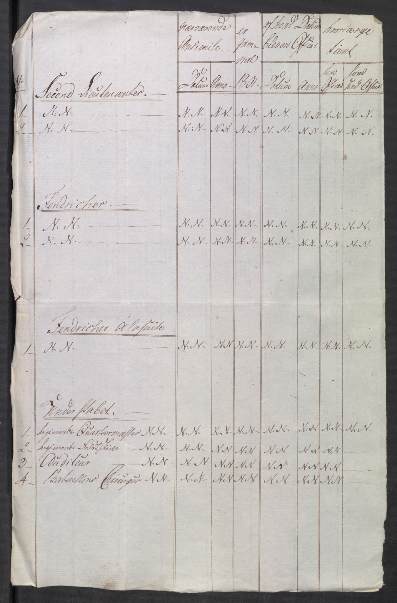 Nordafjelske (gevorbne) infanteriregiment, AV/RA-EA-1745/D/L0007: Kongelige ordre 1791-1800, Sønnafjelske generalkommando 1801-1806, 1791-1806, p. 145