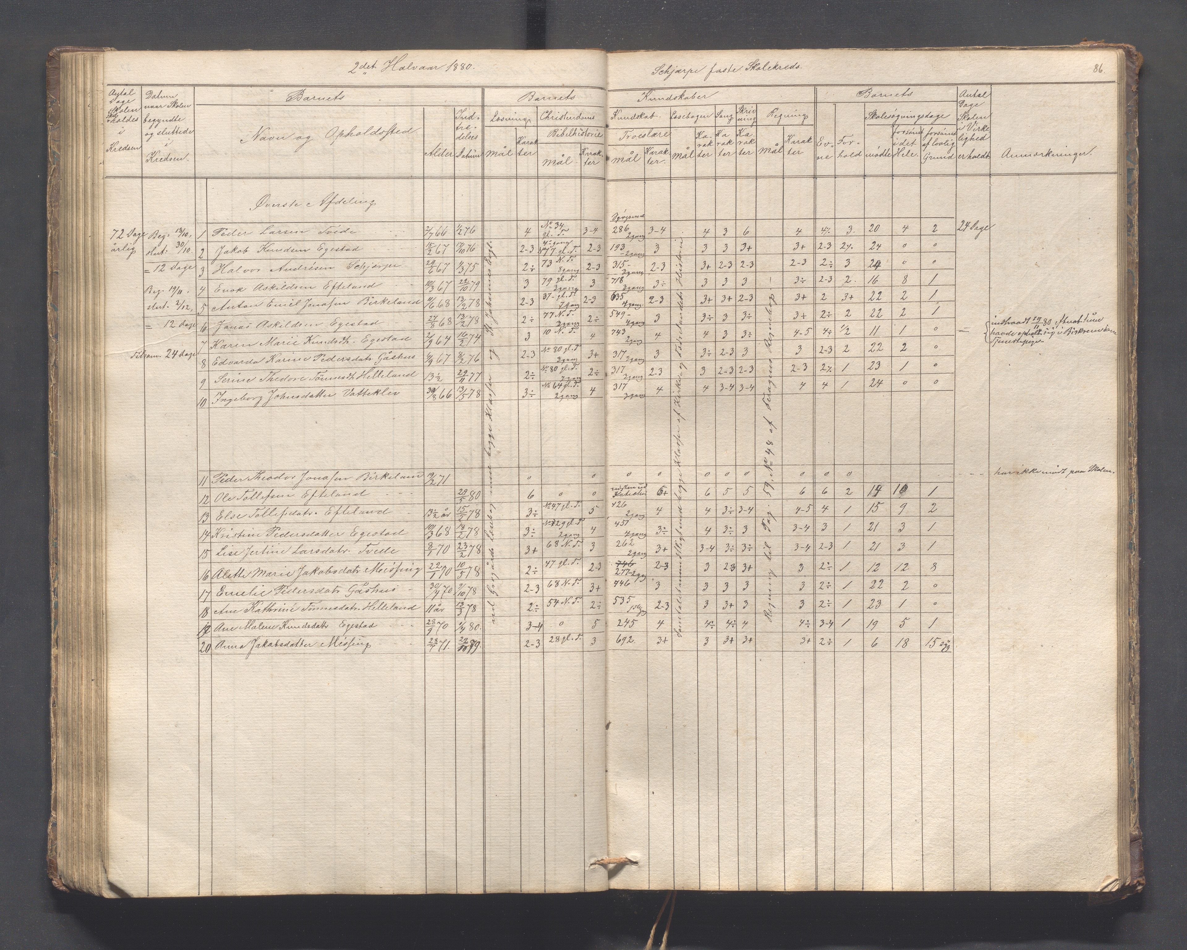 Helleland kommune - Skolekommisjonen/skolestyret, IKAR/K-100486/H/L0005: Skoleprotokoll - Lomeland, Skjerpe, Ramsland, 1845-1891, p. 86