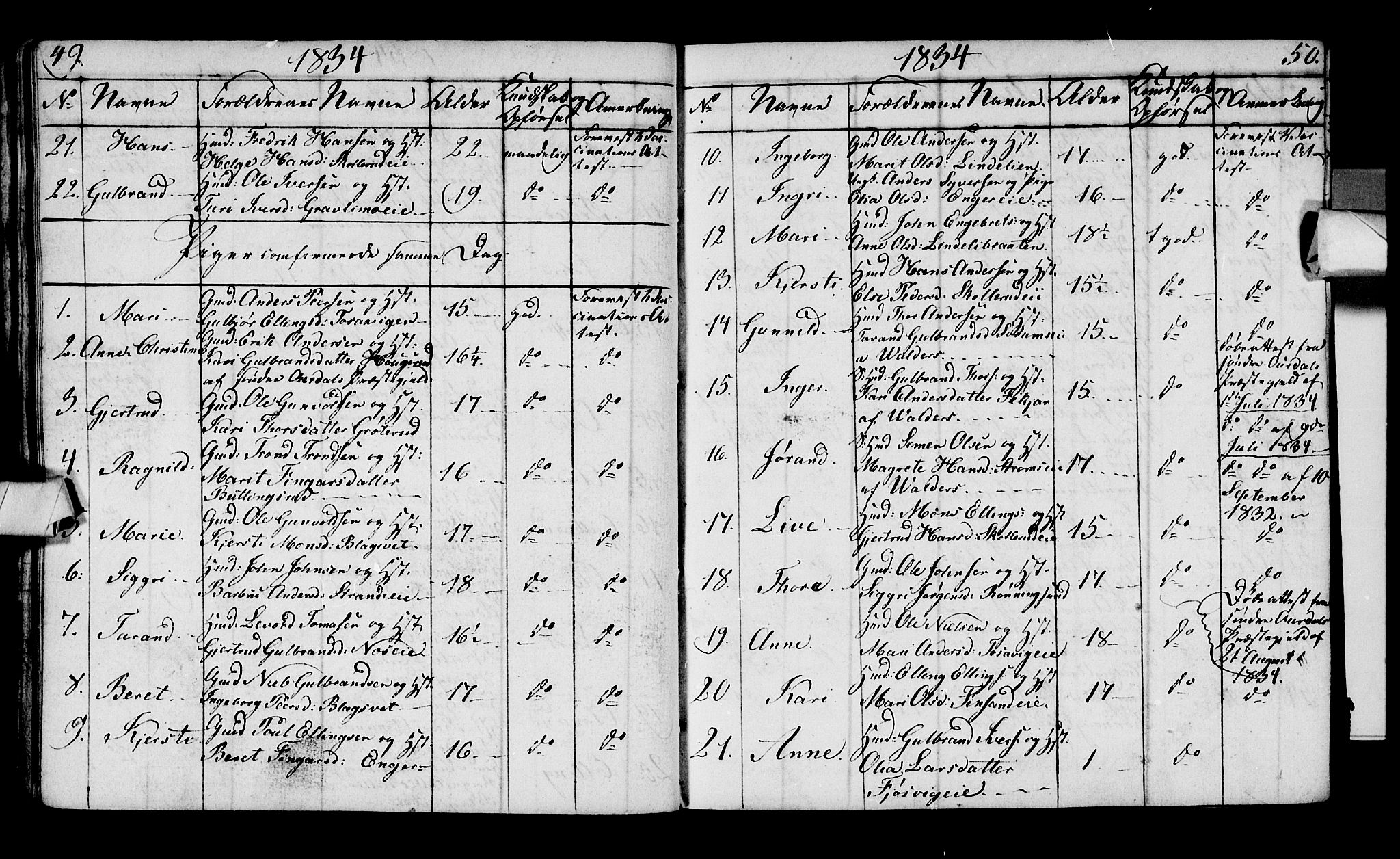 Ådal kirkebøker, AV/SAKO-A-248/G/Ga/L0001: Parish register (copy) no. I 1, 1832-1840, p. 49-50