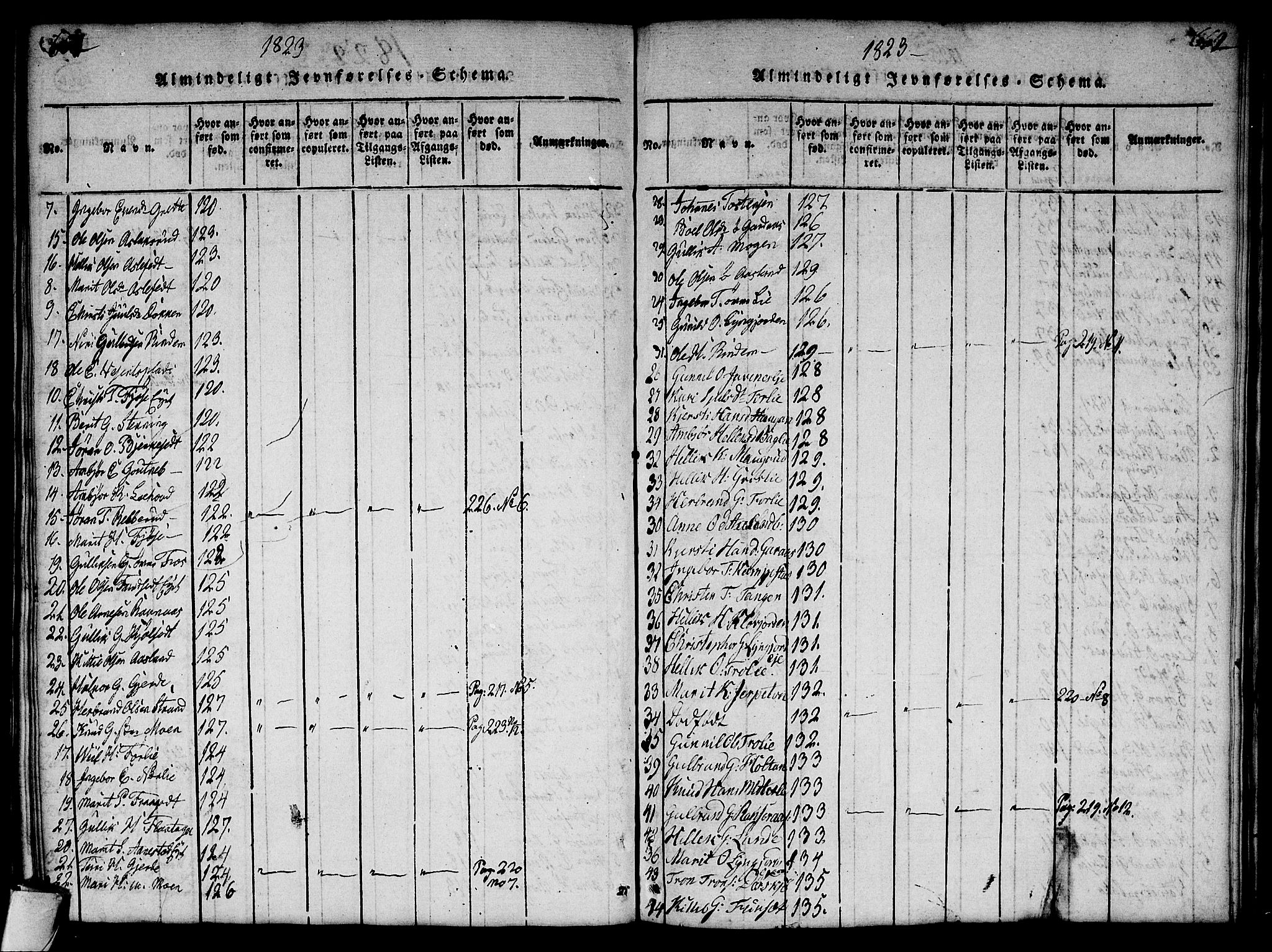 Flesberg kirkebøker, SAKO/A-18/G/Ga/L0001: Parish register (copy) no. I 1, 1816-1834, p. 661-662
