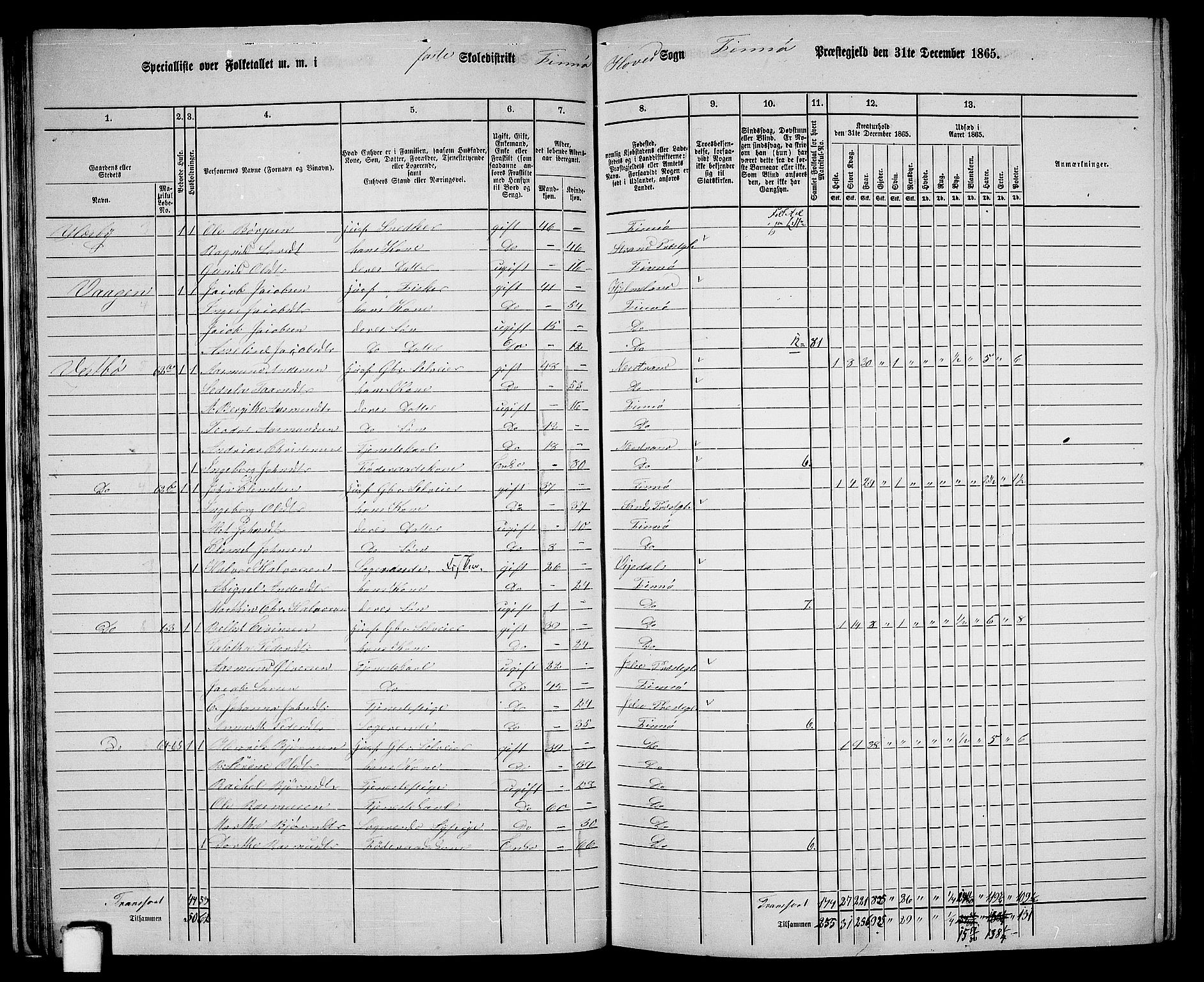 RA, 1865 census for Finnøy, 1865, p. 33