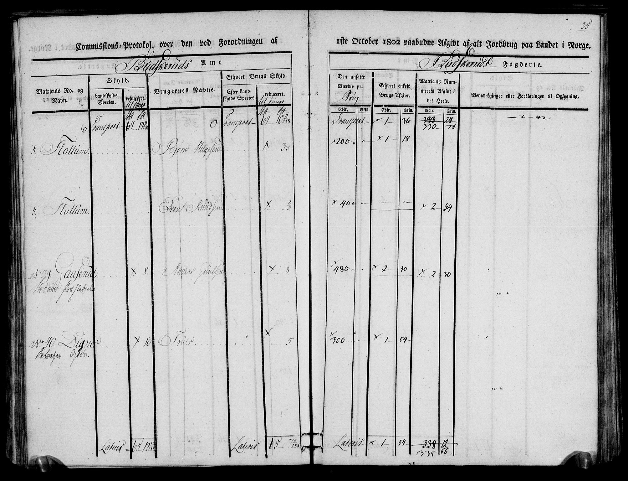 Rentekammeret inntil 1814, Realistisk ordnet avdeling, AV/RA-EA-4070/N/Ne/Nea/L0059: Buskerud fogderi. Kommisjonsprotokoll for Modum prestegjeld, 1803, p. 35