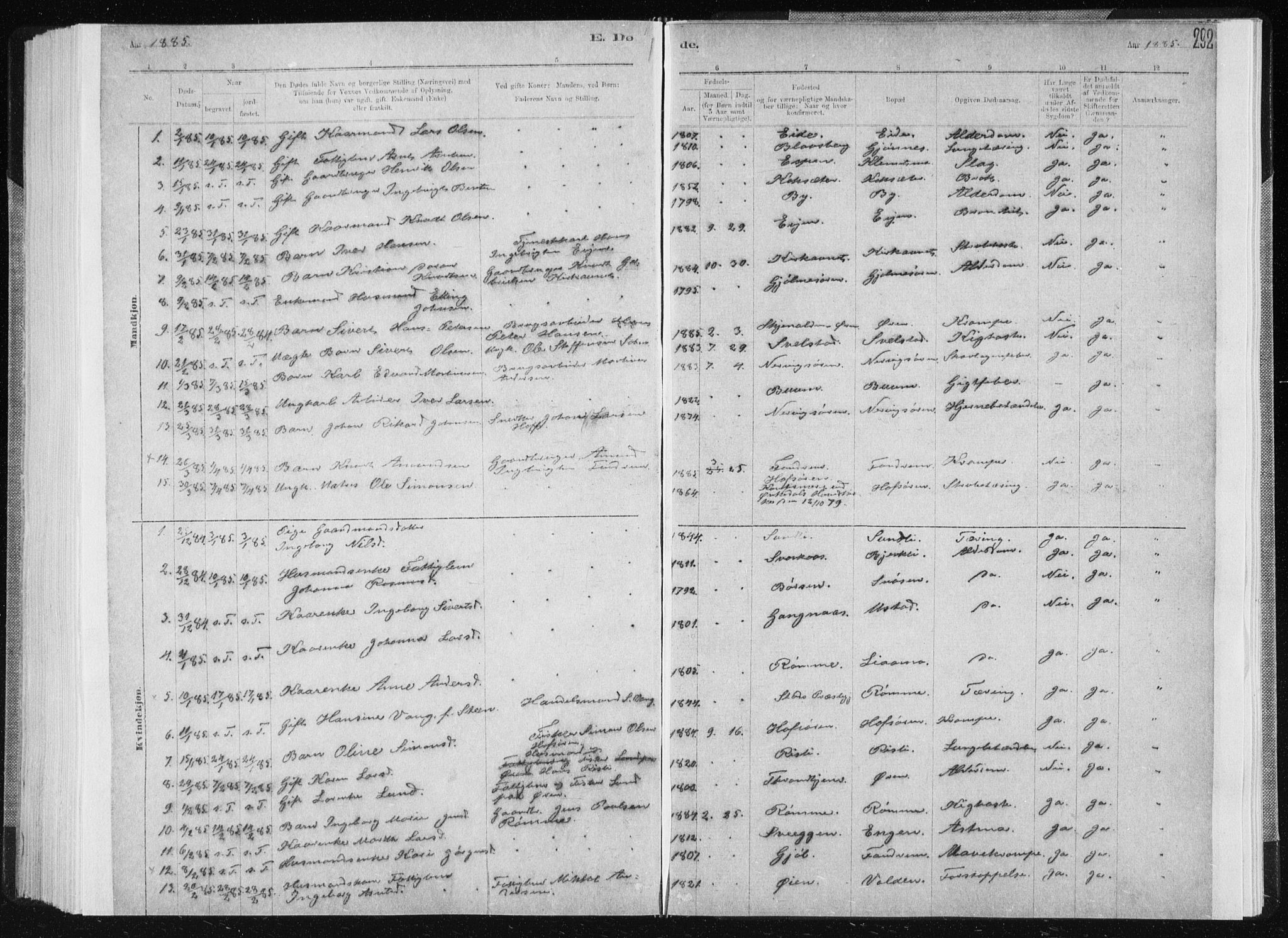 Ministerialprotokoller, klokkerbøker og fødselsregistre - Sør-Trøndelag, SAT/A-1456/668/L0818: Parish register (copy) no. 668C07, 1885-1898, p. 292