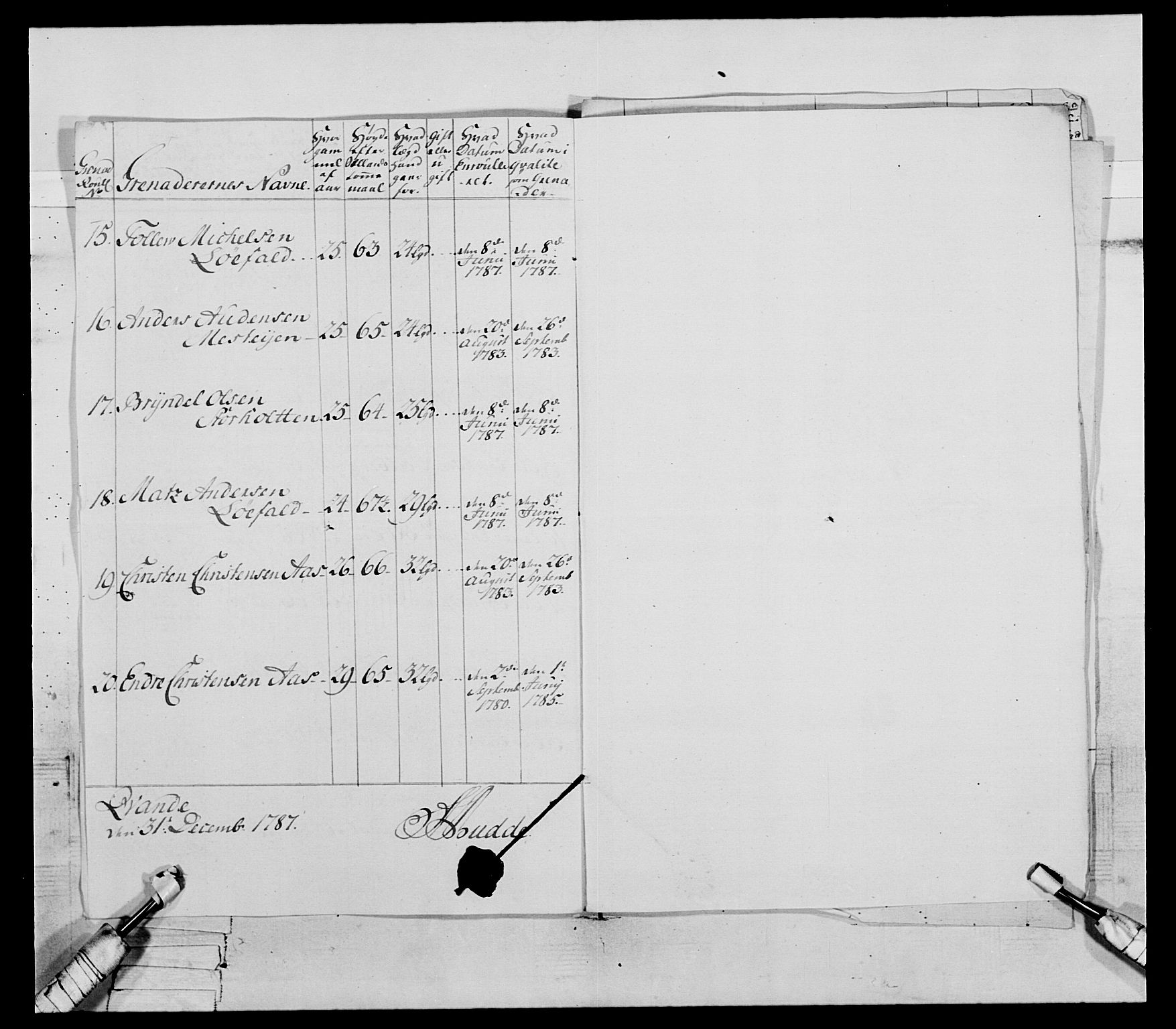 Generalitets- og kommissariatskollegiet, Det kongelige norske kommissariatskollegium, AV/RA-EA-5420/E/Eh/L0079: 2. Trondheimske nasjonale infanteriregiment, 1782-1789, p. 232