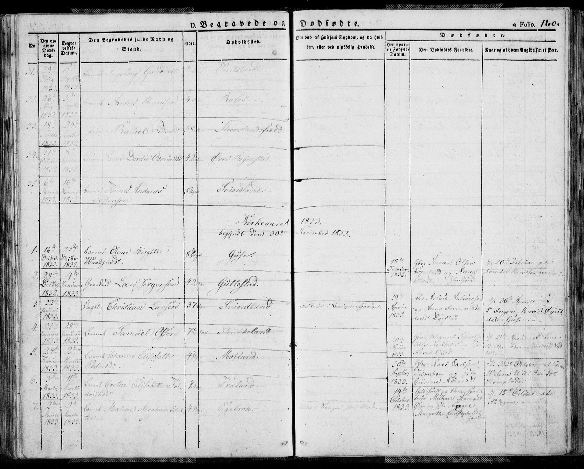 Kvinesdal sokneprestkontor, AV/SAK-1111-0026/F/Fa/Fab/L0004: Parish register (official) no. A 4, 1829-1843, p. 160