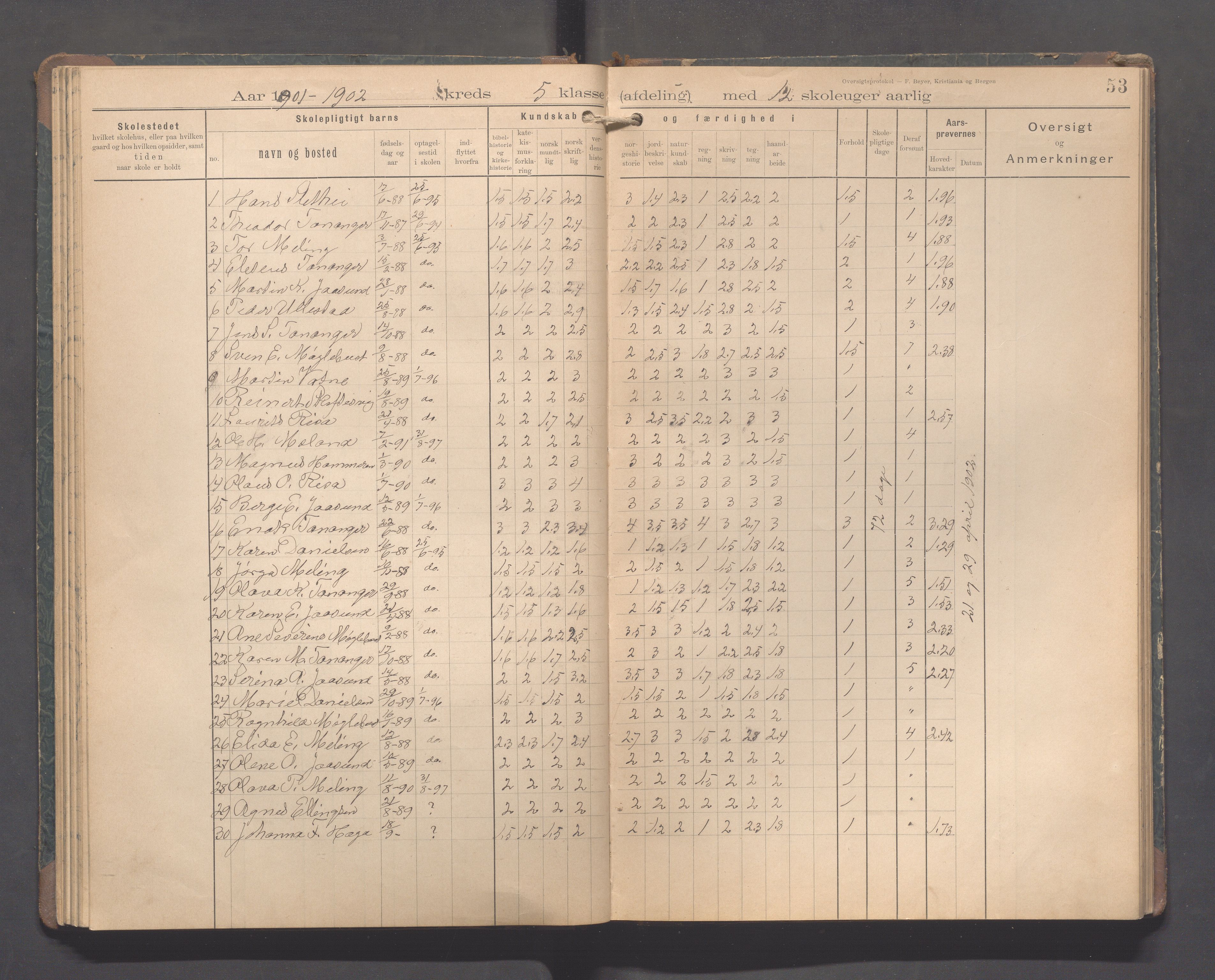 Håland kommune - Tananger skole, IKAR/K-102443/F/L0005: Skoleprotokoll, 1892-1915, p. 52b-53a