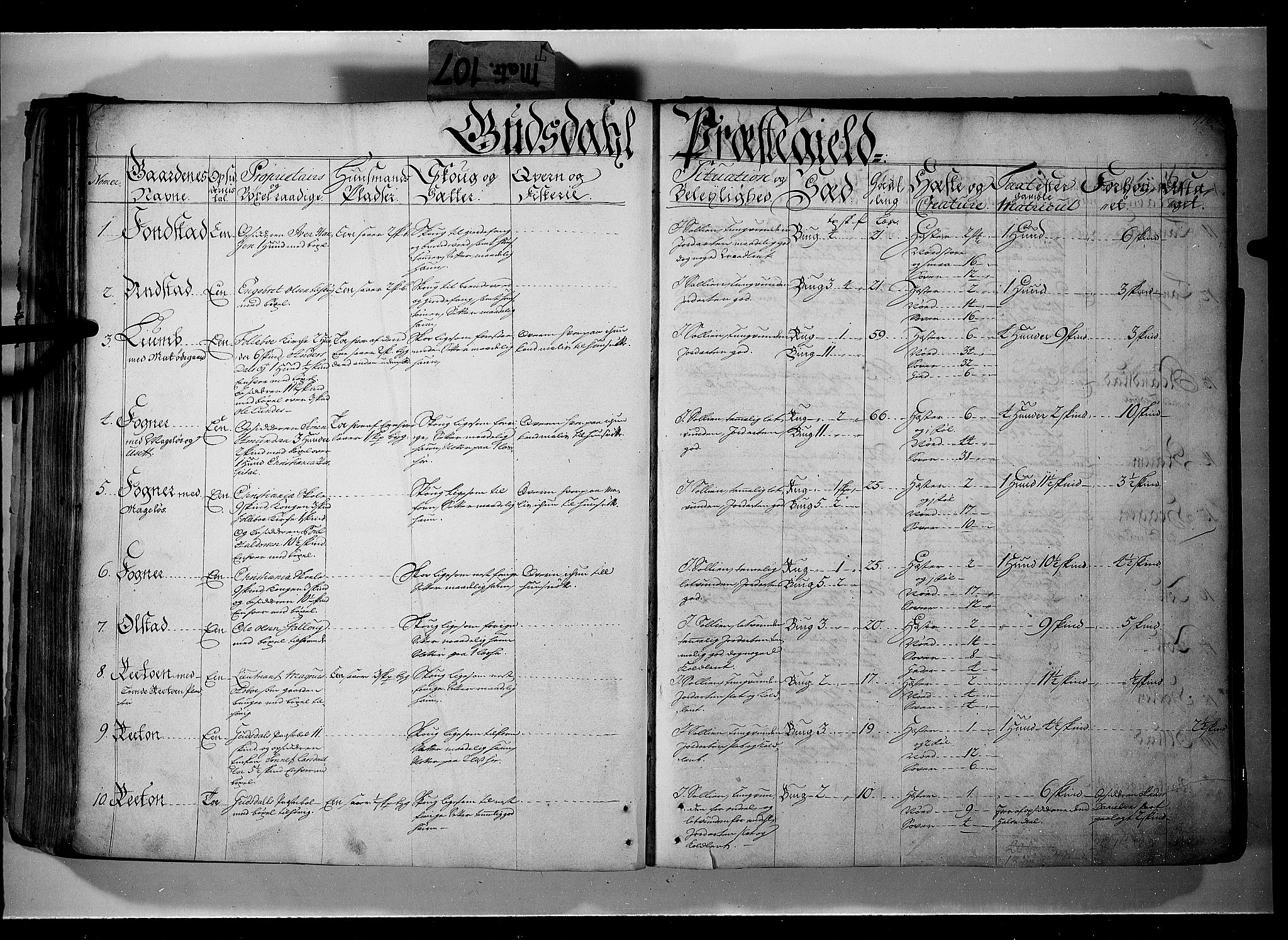 Rentekammeret inntil 1814, Realistisk ordnet avdeling, AV/RA-EA-4070/N/Nb/Nbf/L0107: Gudbrandsdalen eksaminasjonsprotokoll, 1723, p. 175b-176a
