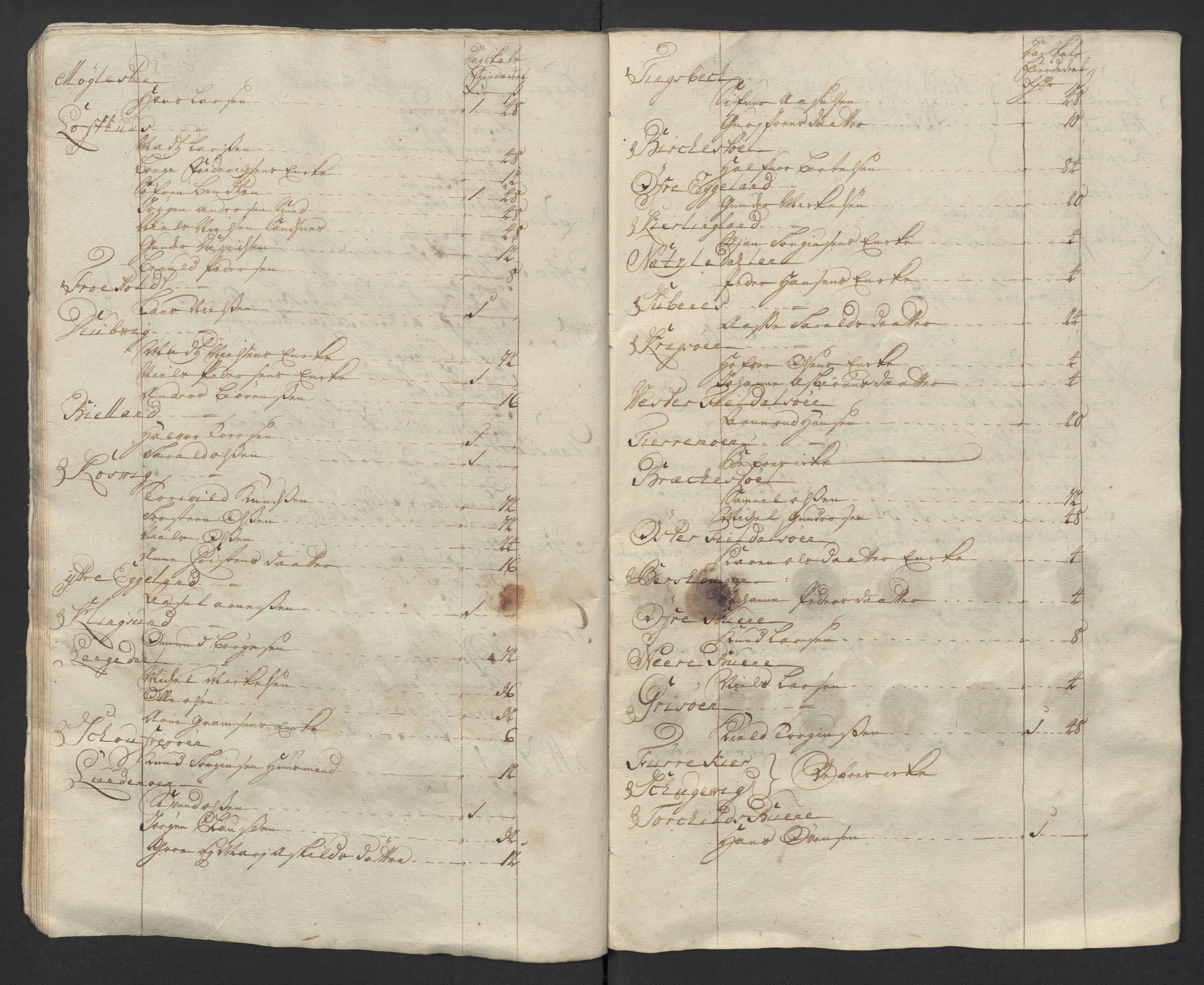 Rentekammeret inntil 1814, Reviderte regnskaper, Fogderegnskap, RA/EA-4092/R39/L2321: Fogderegnskap Nedenes, 1713-1714, p. 54