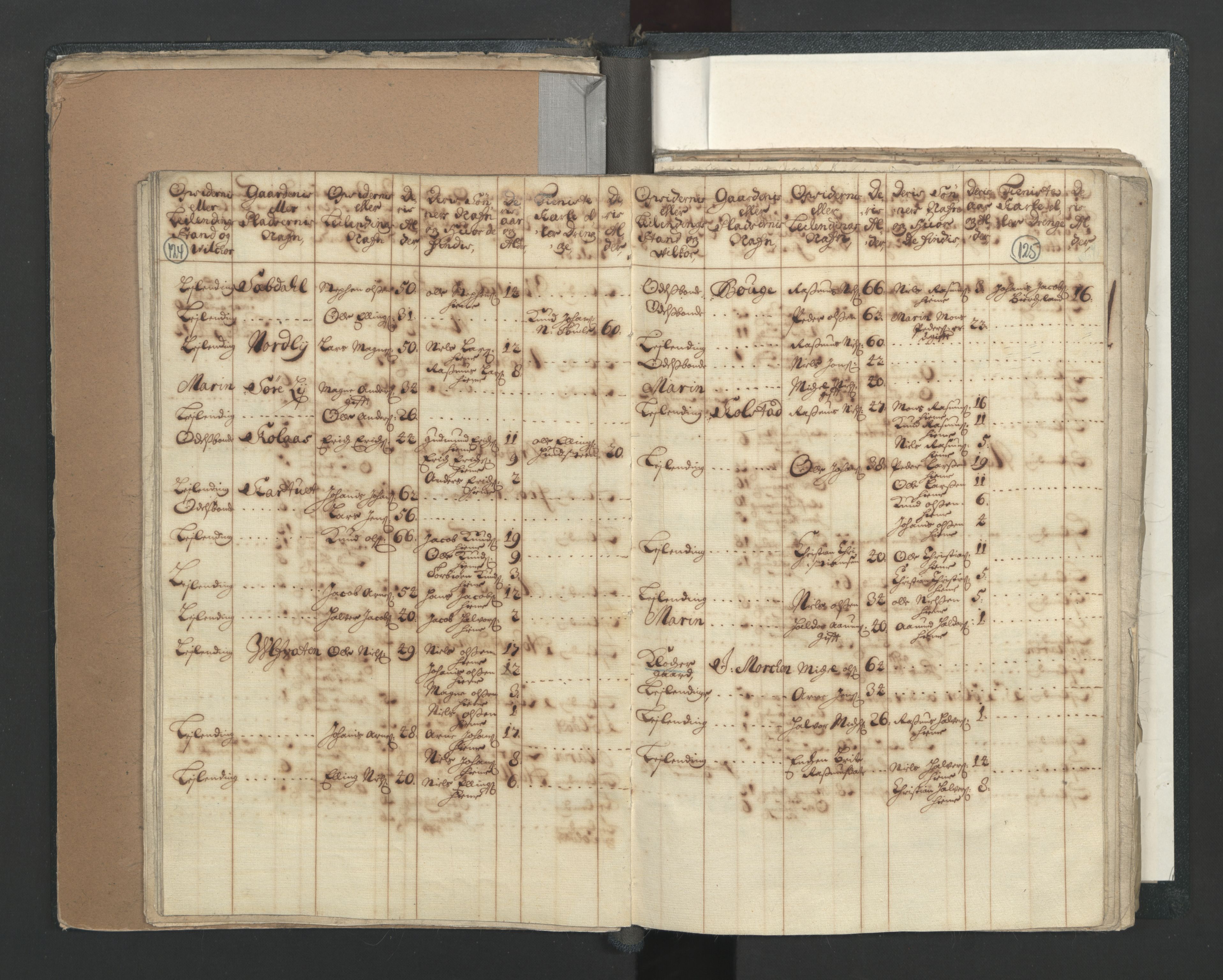 RA, Census (manntall) 1701, no. 7: Nordhordland and Voss fogderi, 1701, p. 124-125