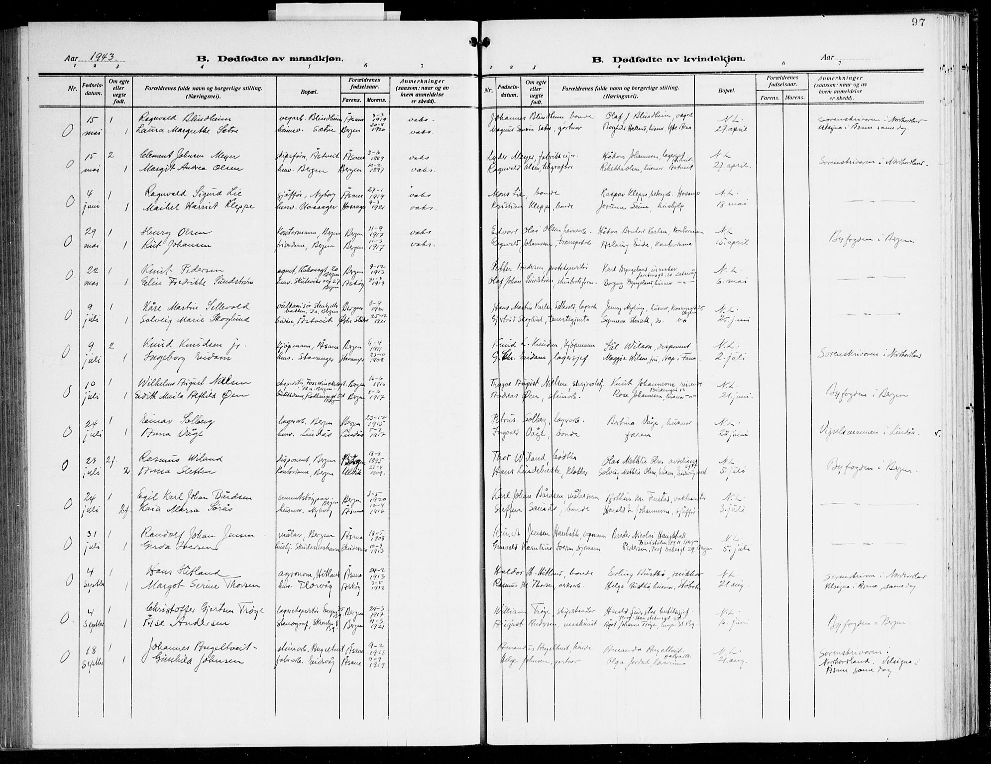 Åsane sokneprestembete, SAB/A-79401/H/Hab: Parish register (copy) no. A 5, 1928-1943, p. 97