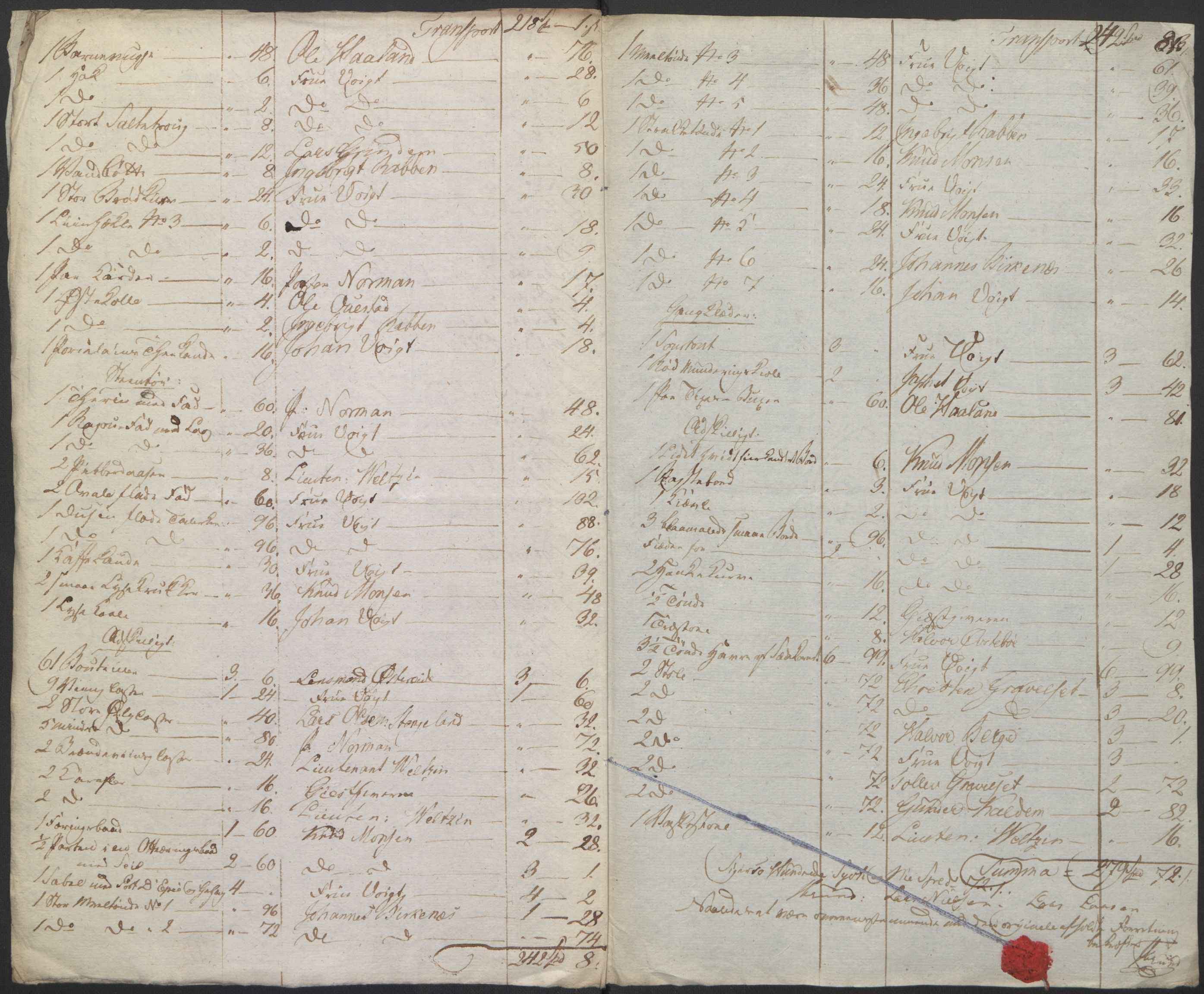 Forsvaret, Generalauditøren, AV/RA-RAFA-1772/F/Fj/Fja/L0037: --, 1737-1820, p. 88