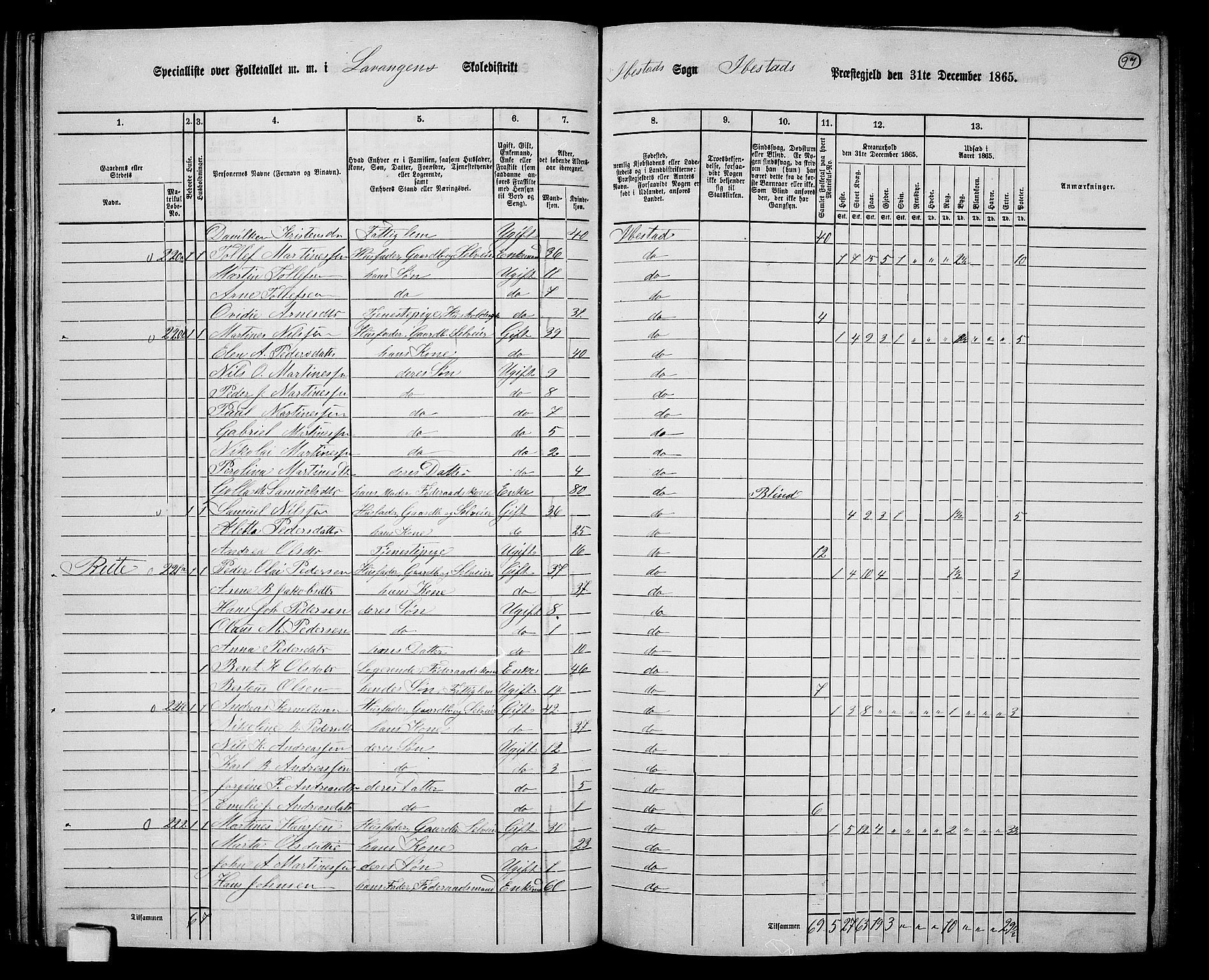 RA, 1865 census for Ibestad, 1865, p. 92
