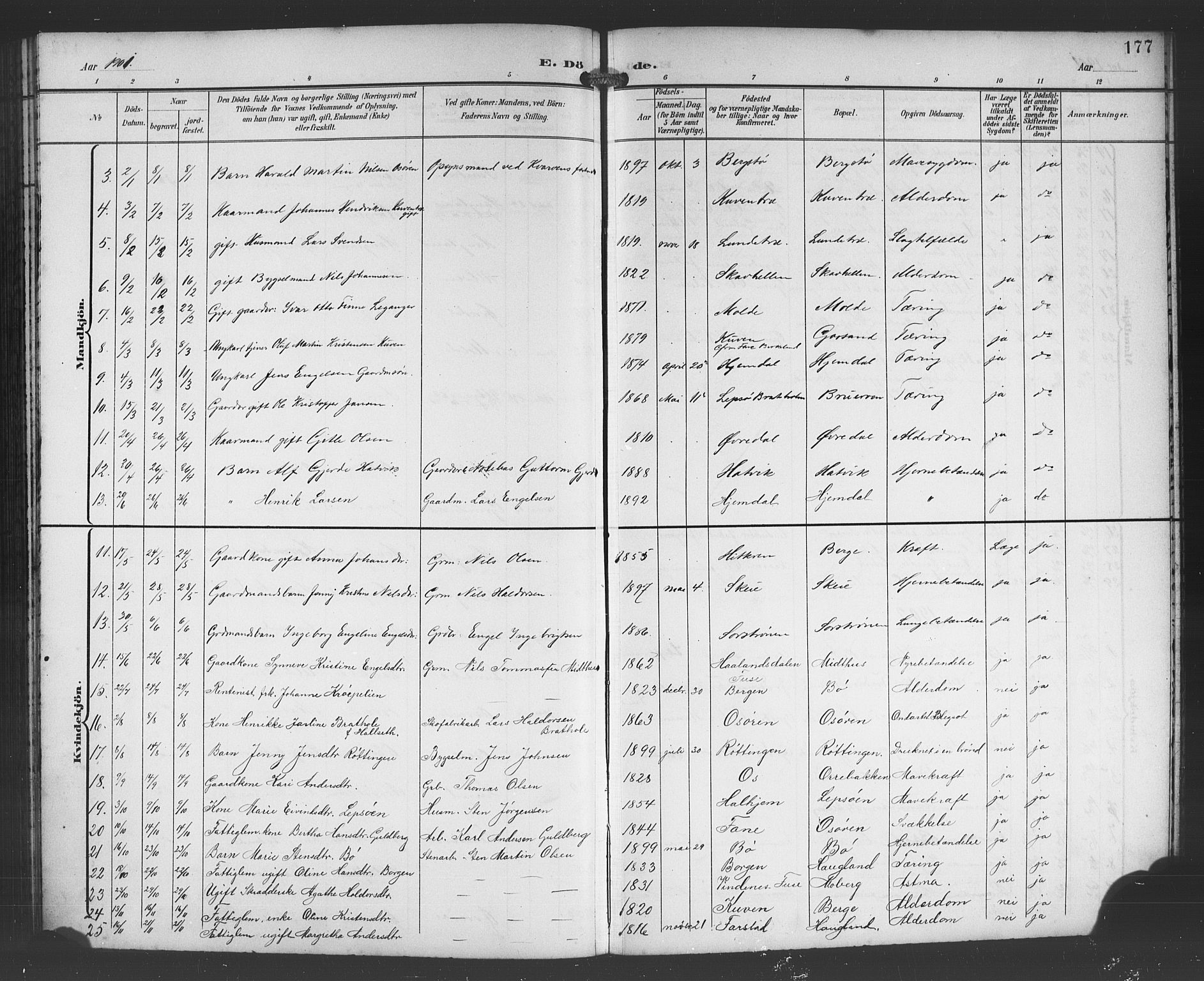 Os sokneprestembete, SAB/A-99929: Parish register (copy) no. A 3, 1897-1913, p. 177