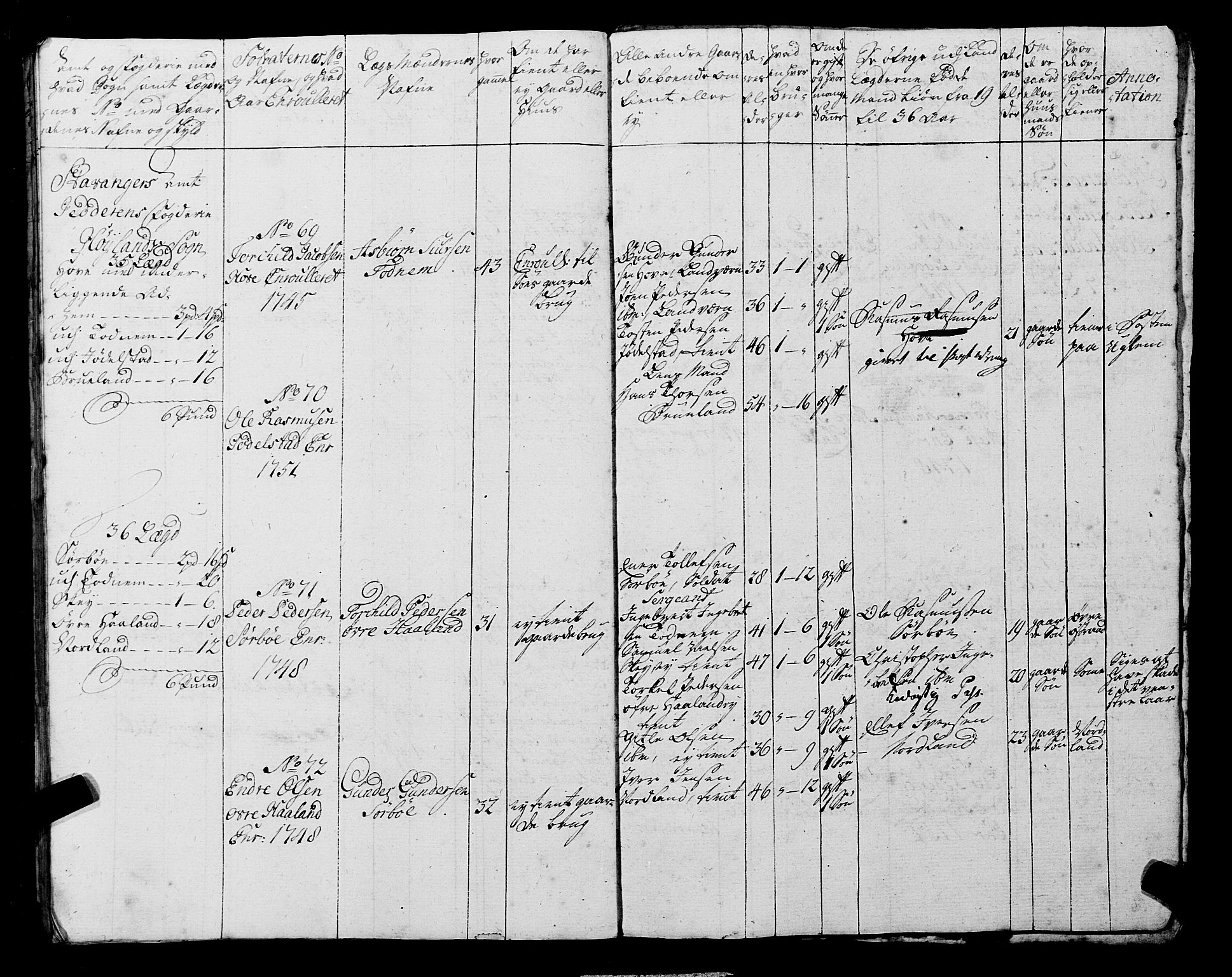 Fylkesmannen i Rogaland, AV/SAST-A-101928/99/3/325/325CA, 1655-1832, p. 4491