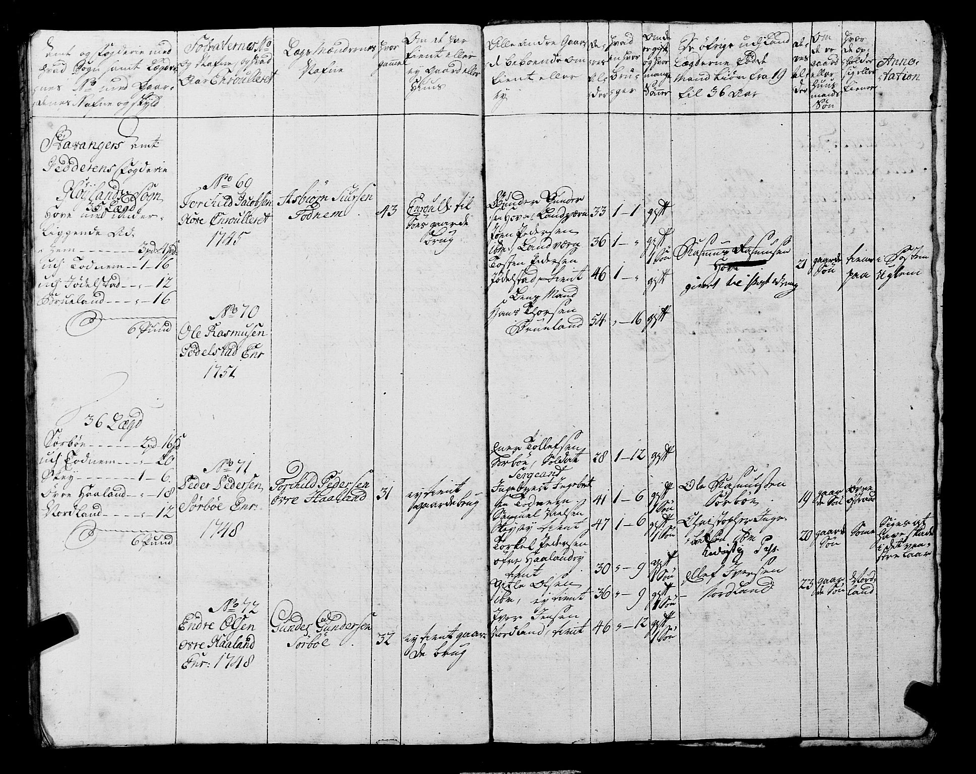 Fylkesmannen i Rogaland, SAST/A-101928/99/3/325/325CA, 1655-1832, p. 4491