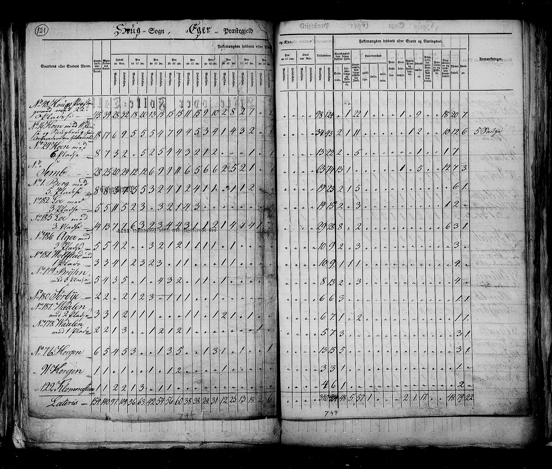 RA, Census 1825, vol. 7: Buskerud amt, 1825, p. 121