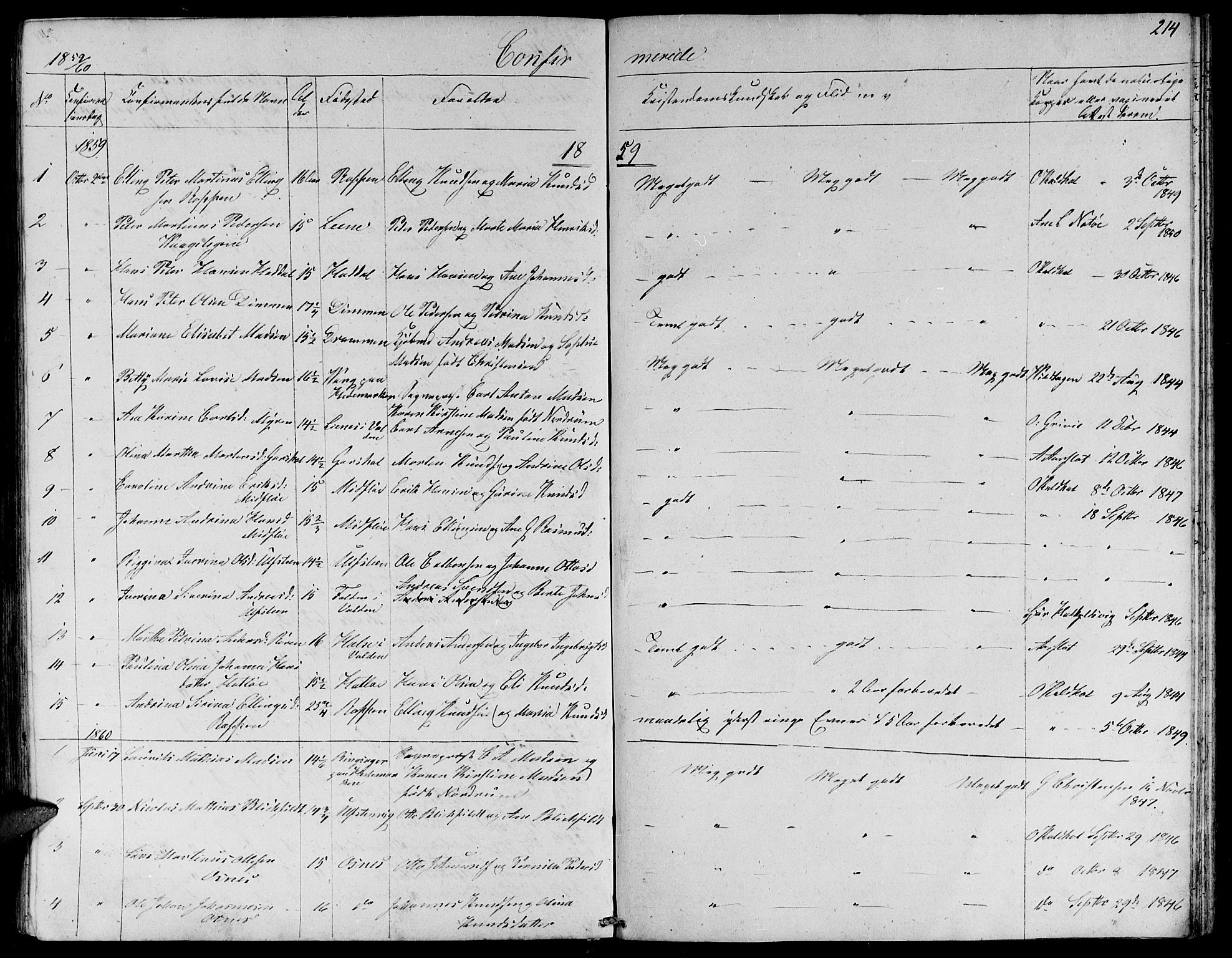 Ministerialprotokoller, klokkerbøker og fødselsregistre - Møre og Romsdal, SAT/A-1454/509/L0111: Parish register (copy) no. 509C01, 1854-1882, p. 214