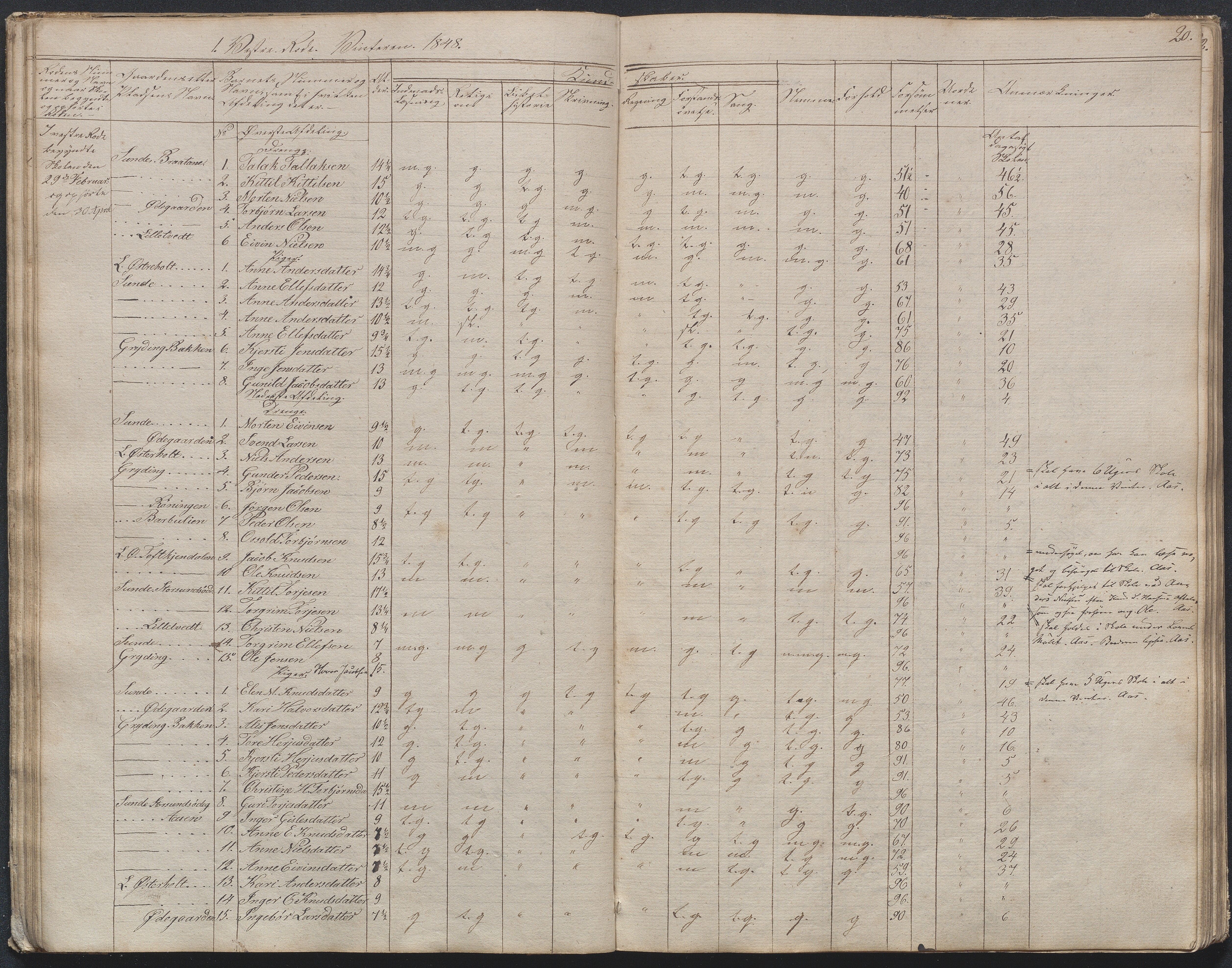 Gjerstad Kommune, Gjerstad Skole, AAKS/KA0911-550a/F02/L0003: Skolejournal/protokoll 4.skoledistrikt, 1844-1862, p. 20