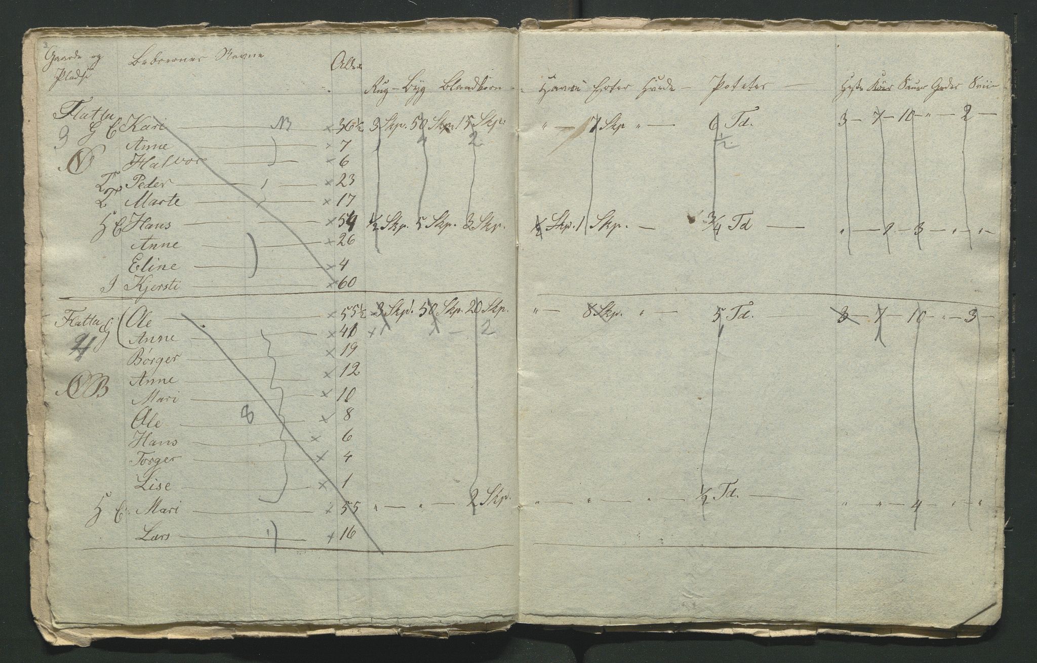 SAH, 1855 Census for Jevnaker parish, 1855, p. 82