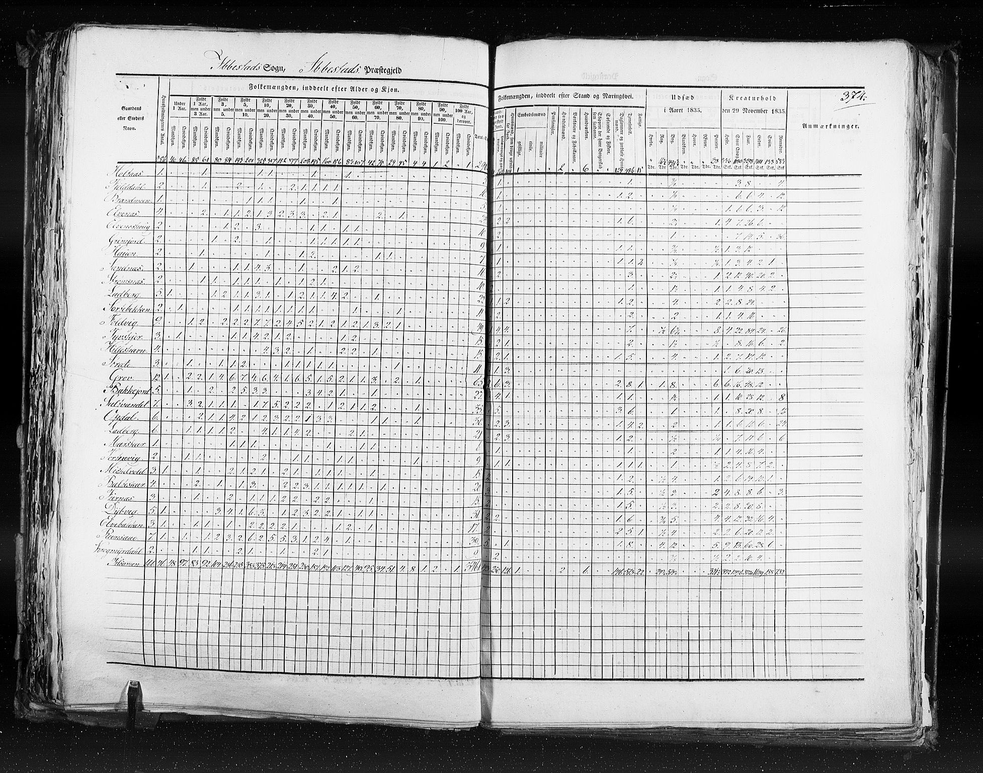 RA, Census 1835, vol. 9: Nordre Trondhjem amt, Nordland amt og Finnmarken amt, 1835, p. 374