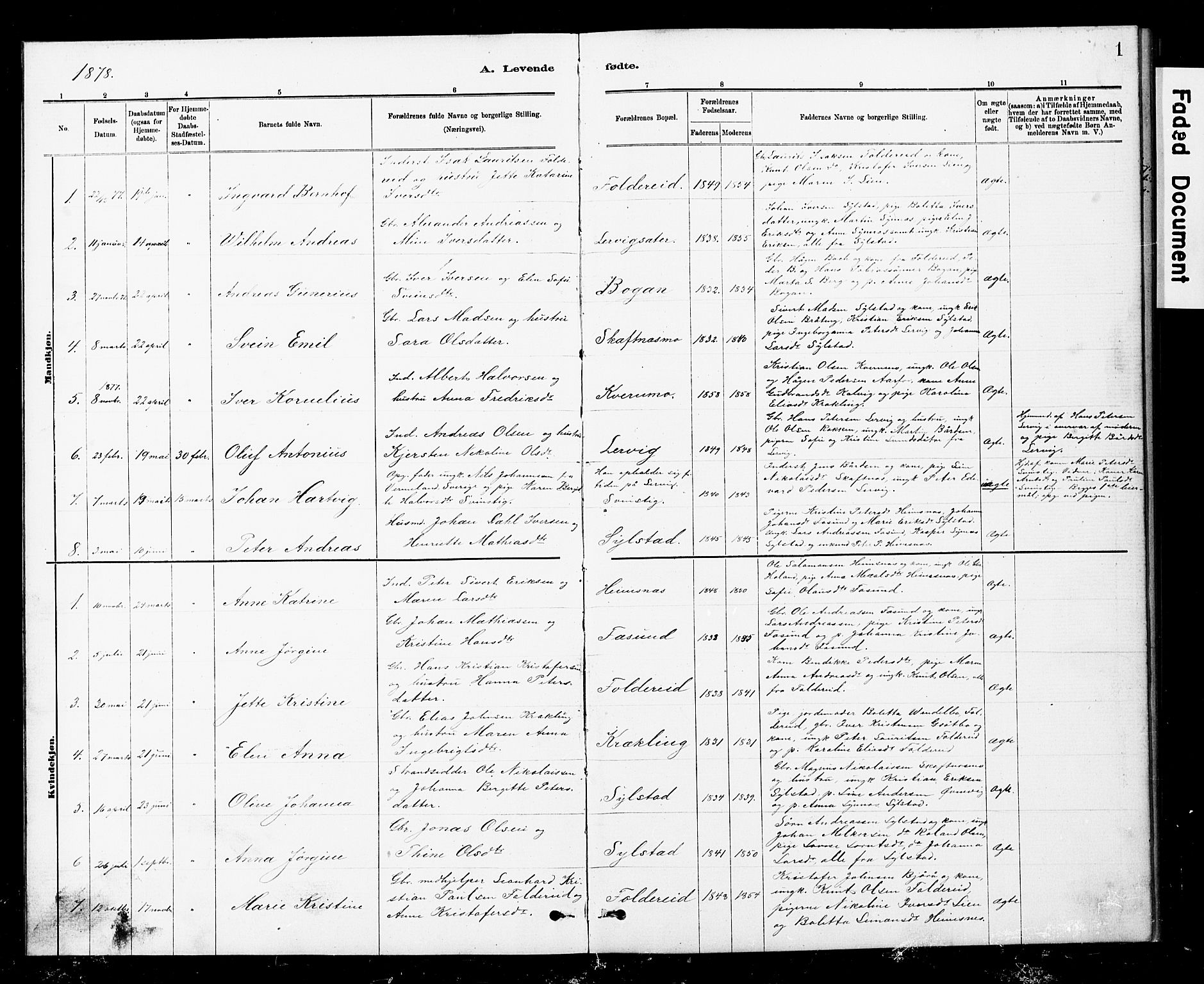 Ministerialprotokoller, klokkerbøker og fødselsregistre - Nord-Trøndelag, SAT/A-1458/783/L0661: Parish register (copy) no. 783C01, 1878-1893, p. 1