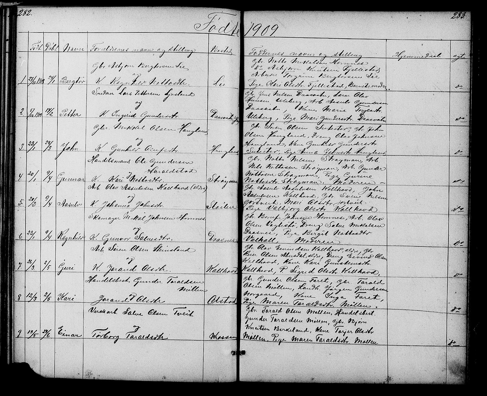 Evje sokneprestkontor, AV/SAK-1111-0008/F/Fb/Fbb/L0002: Parish register (copy) no. B 2, 1879-1909, p. 282-283