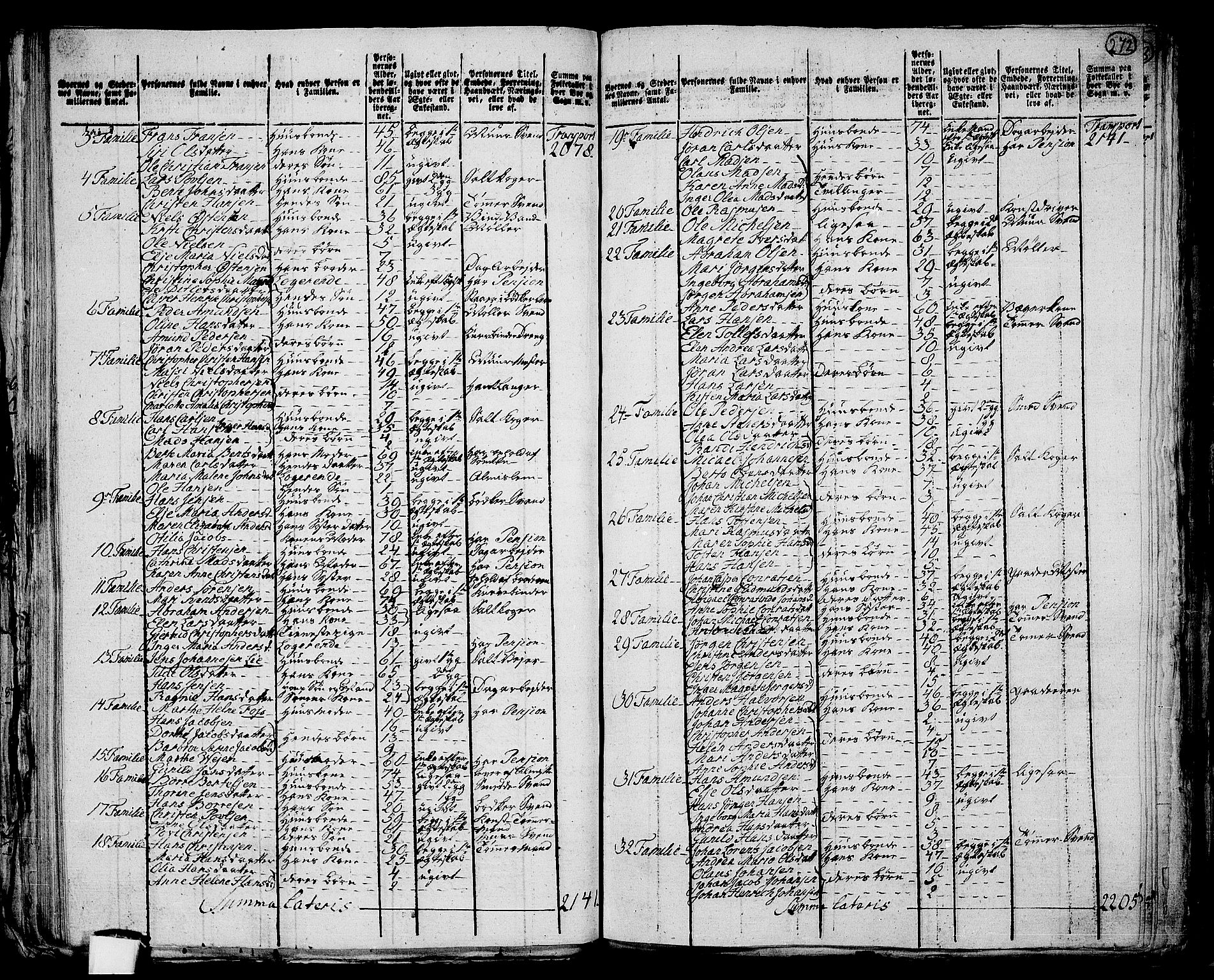 RA, 1801 census for 0721P Sem, 1801, p. 271b-272a
